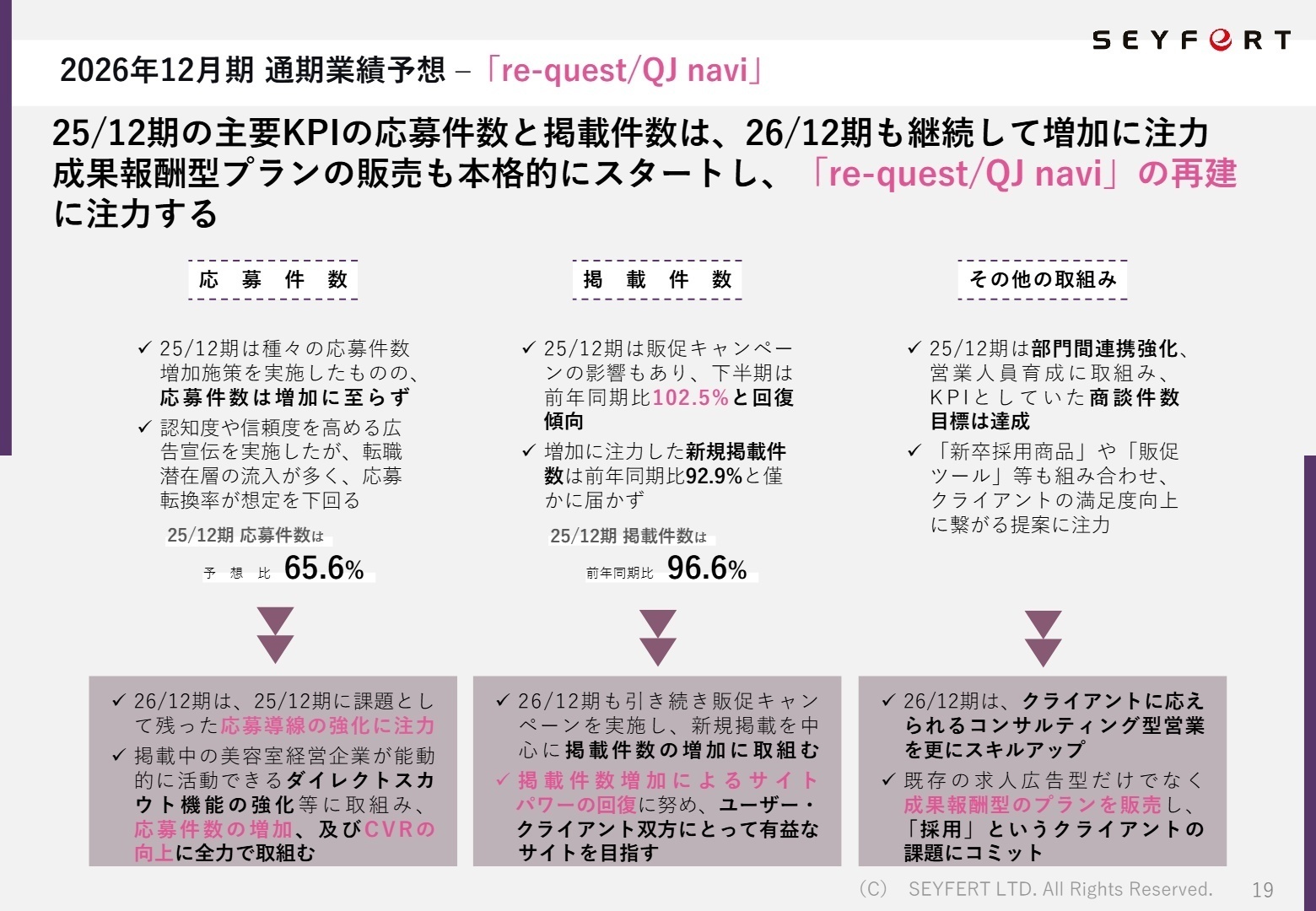 2026年12月期 通期業績予想 - re-quest/QJ navi