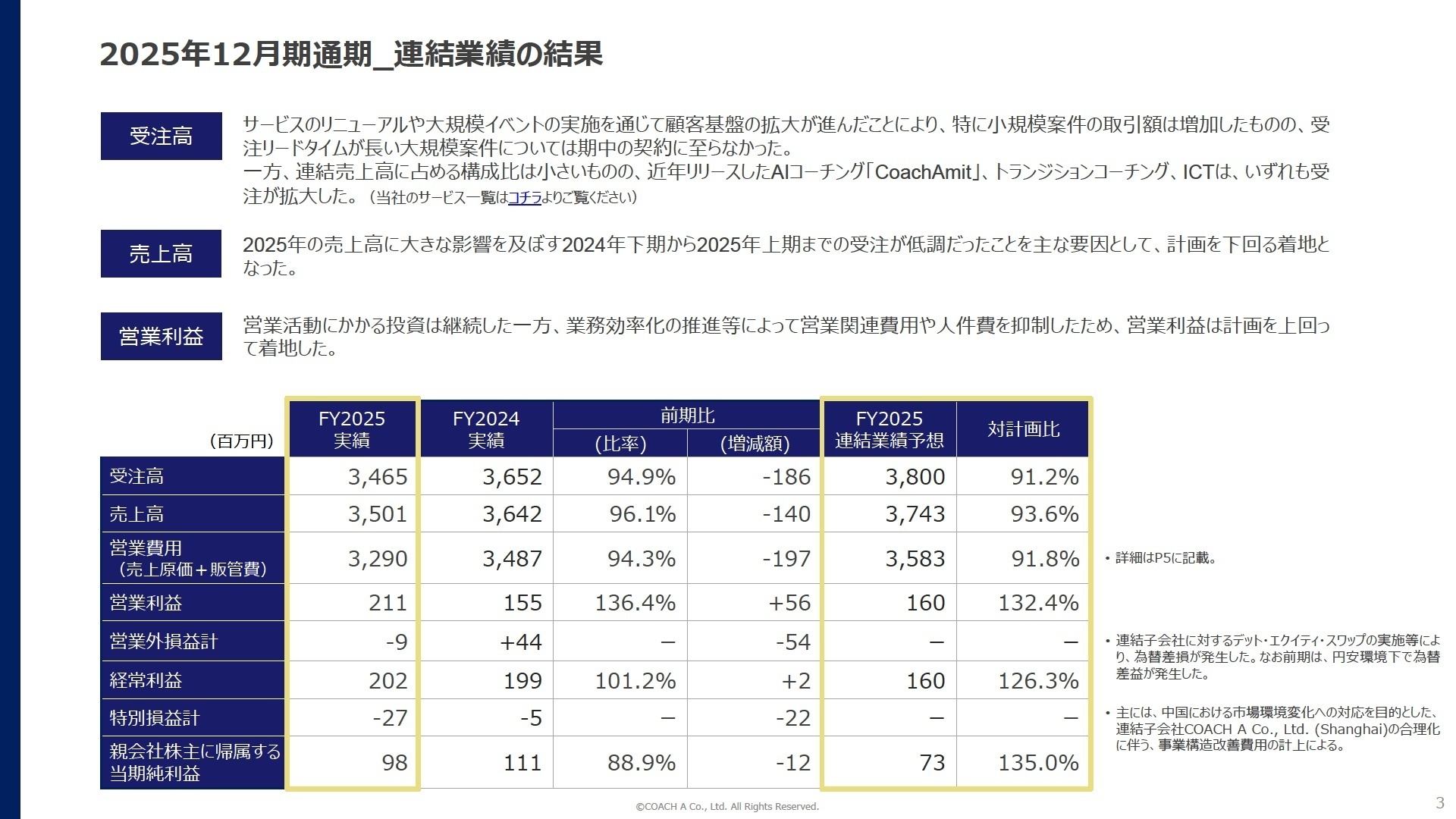 2025年12月期通期連結業績の結果