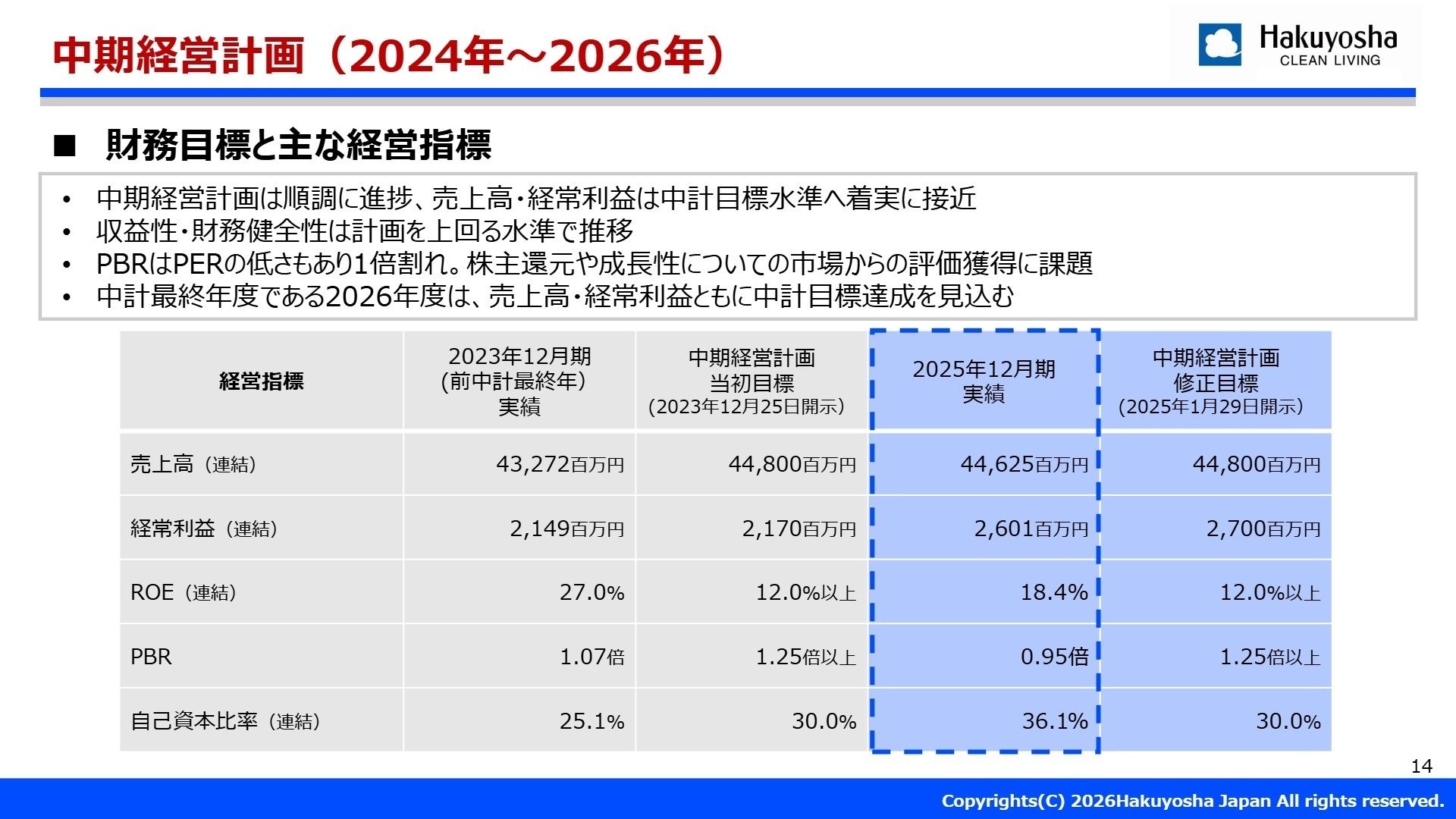 中期経営計画財務目標