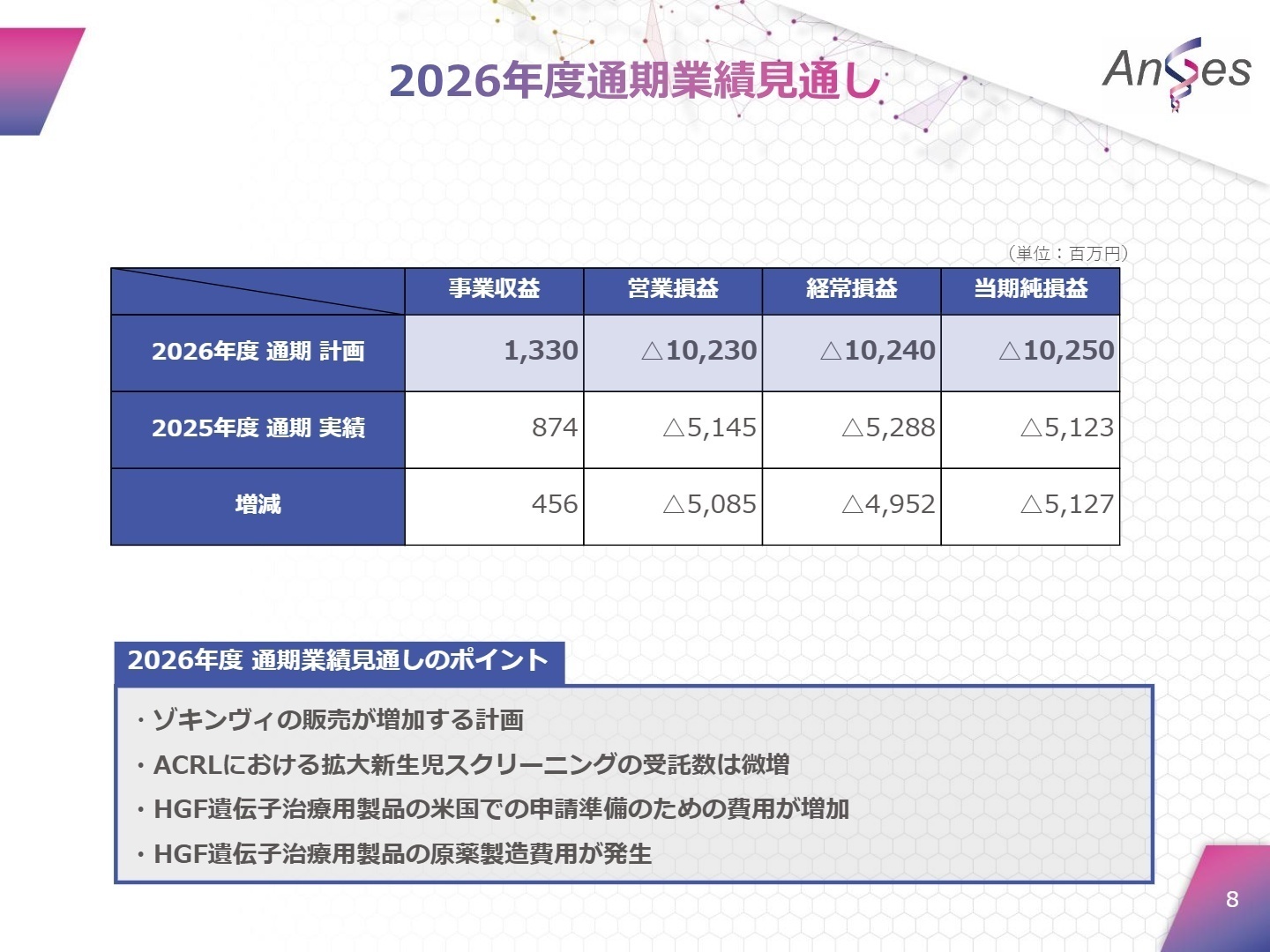 2026年度 業績見通し
