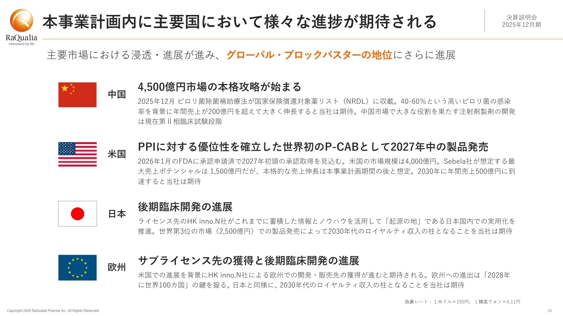 主要市場における浸透・進展