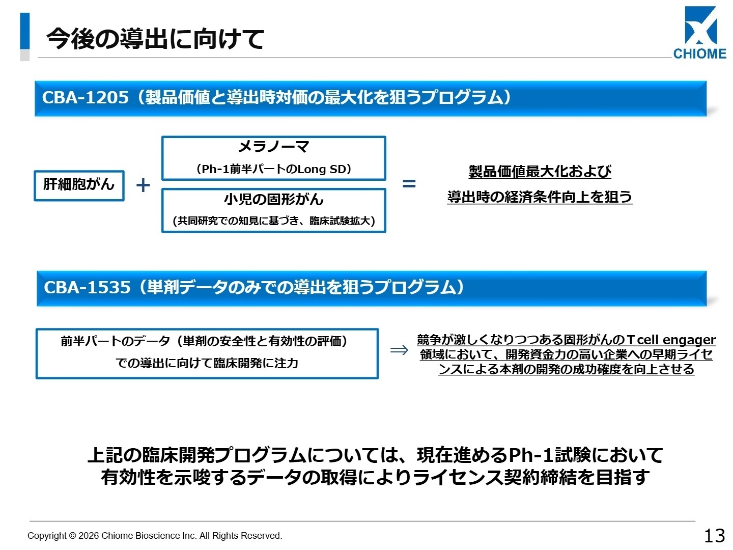 今後の導出戦略