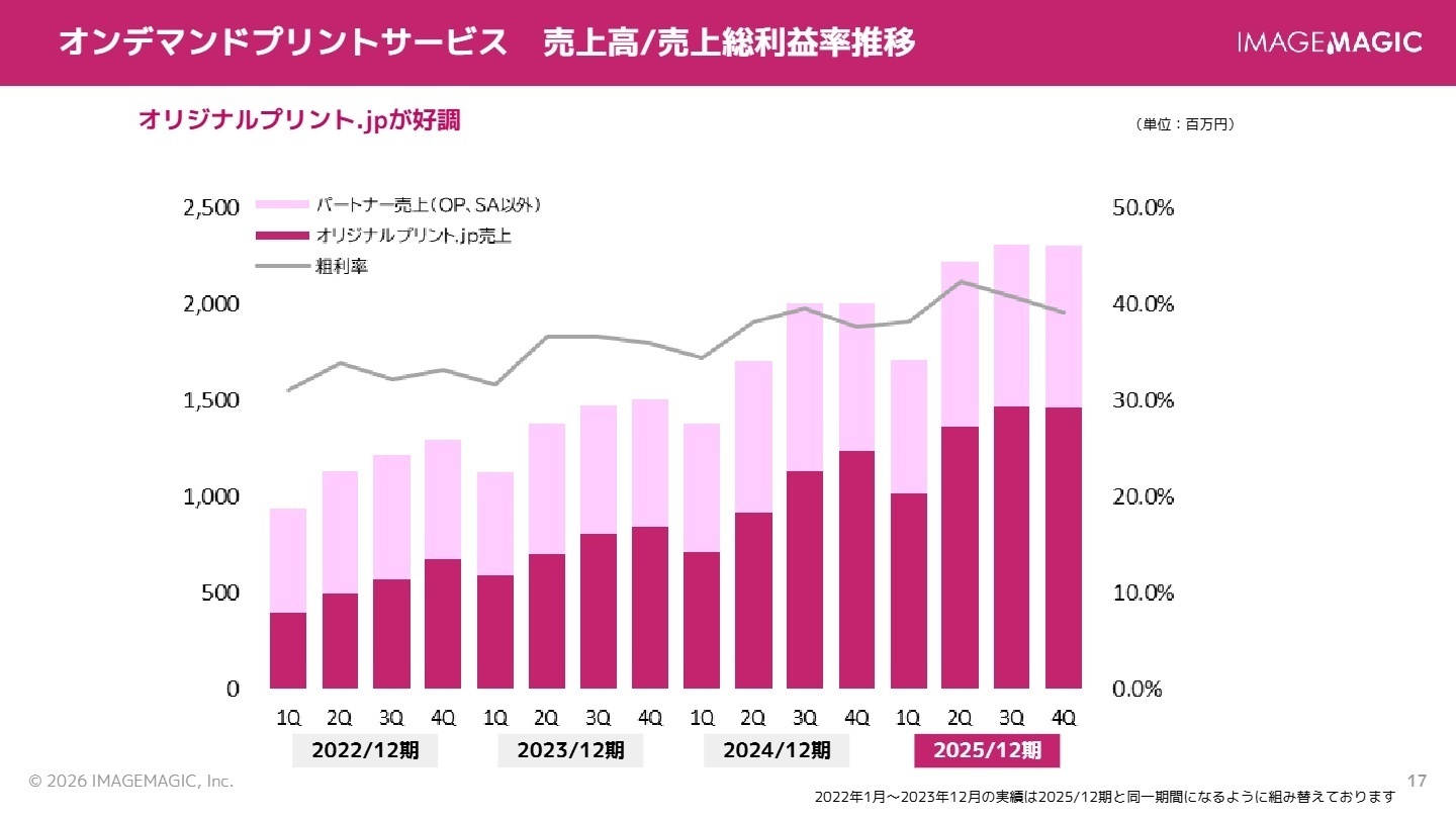 サービス別売上推移