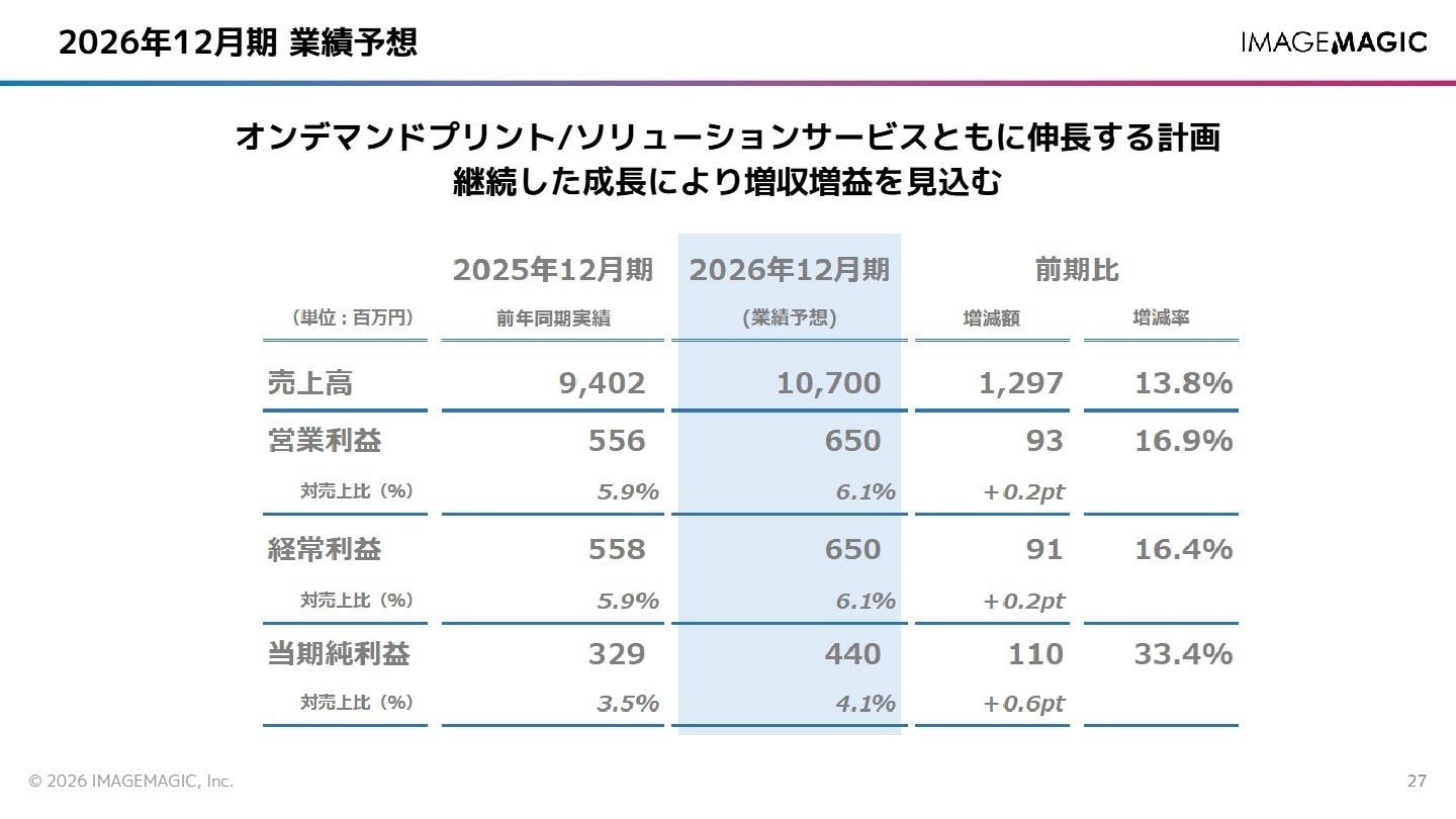 2026年12月期 業績予想