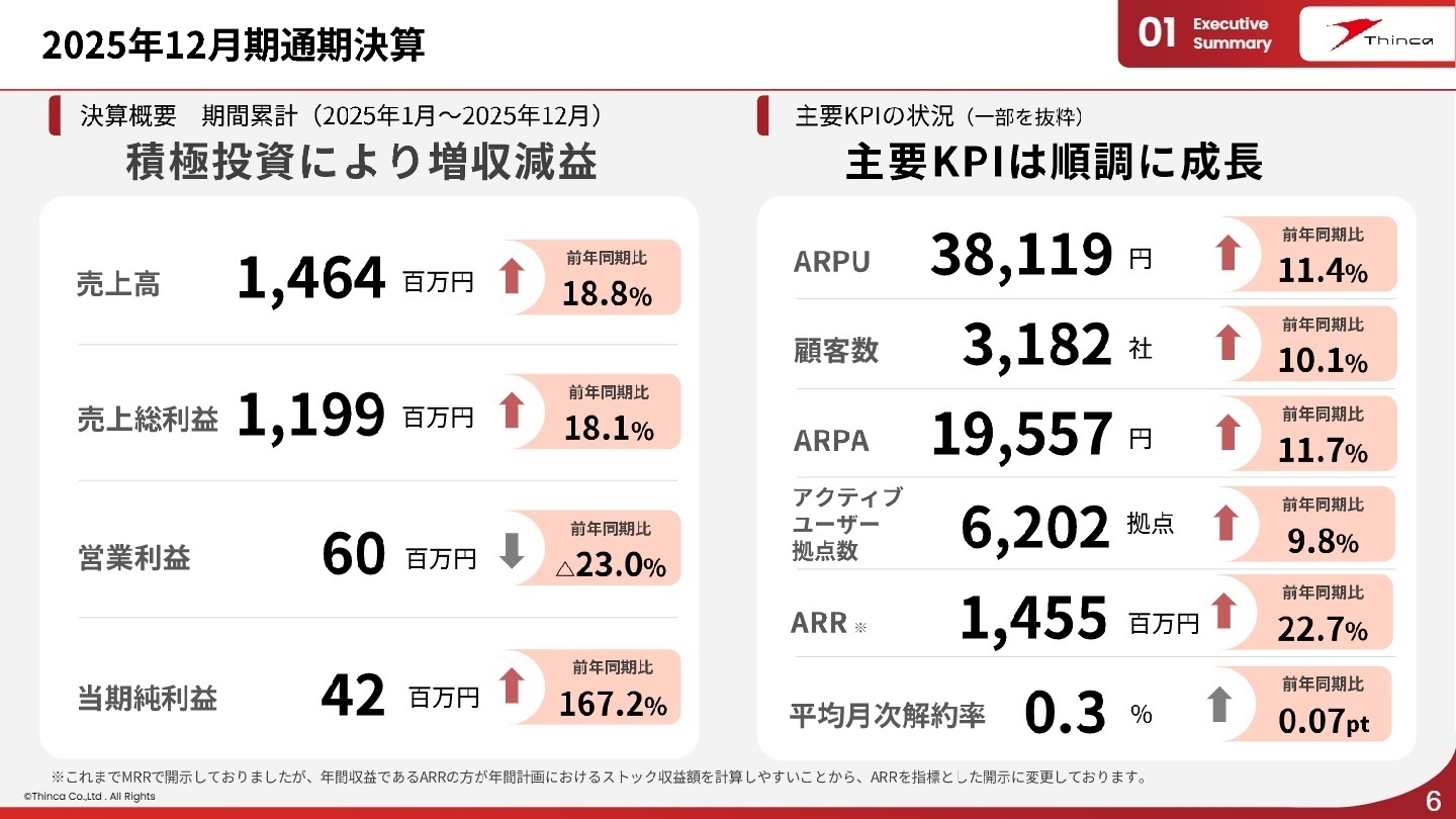 2025年12月期 決算概要