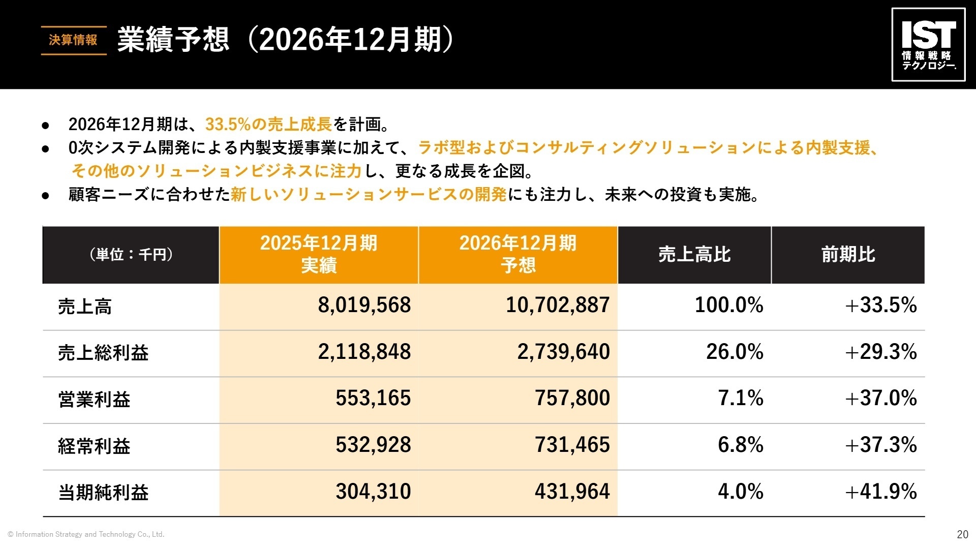 2026年12月期 連結業績予想