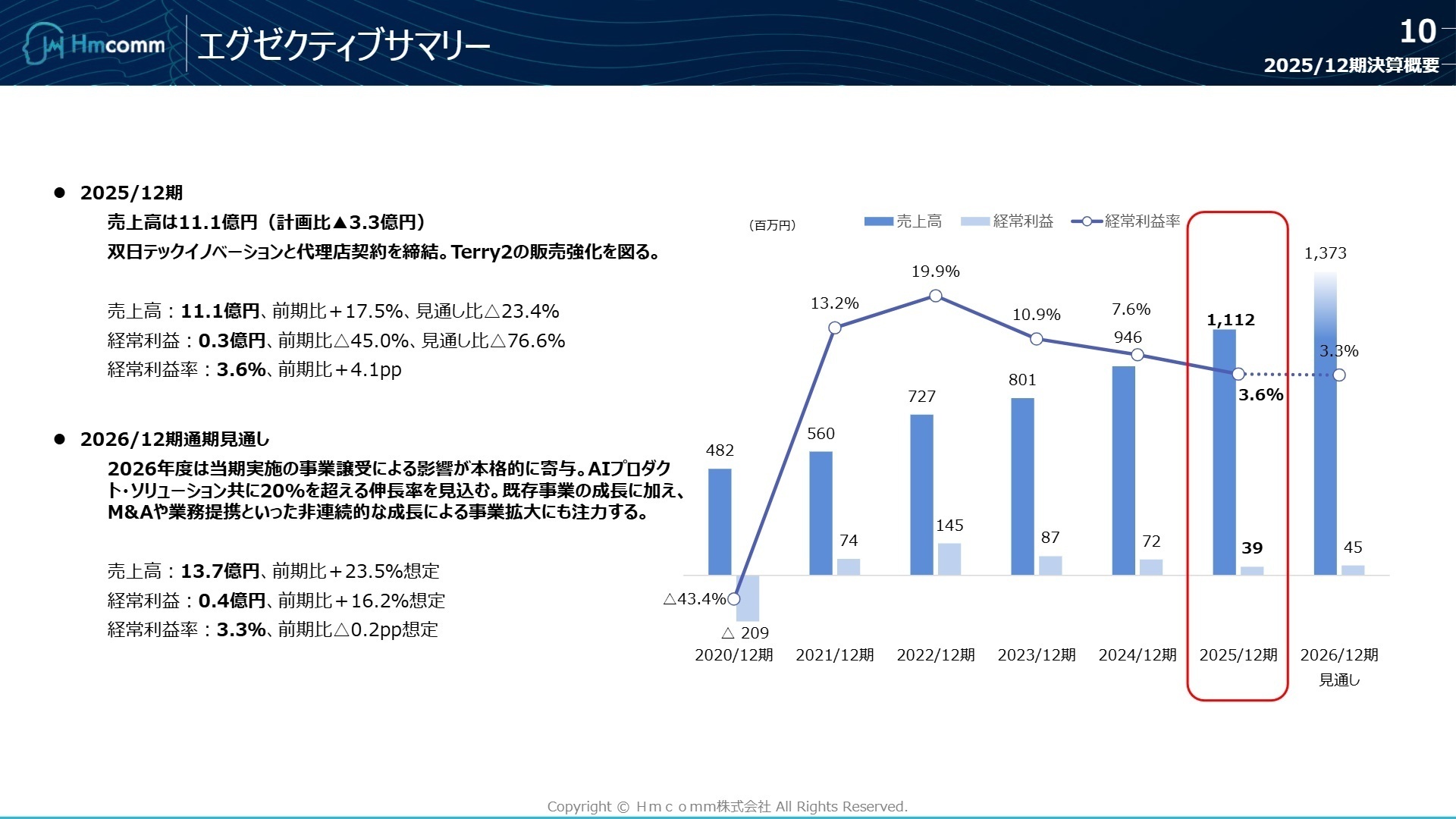 2025年12月期 決算サマリー