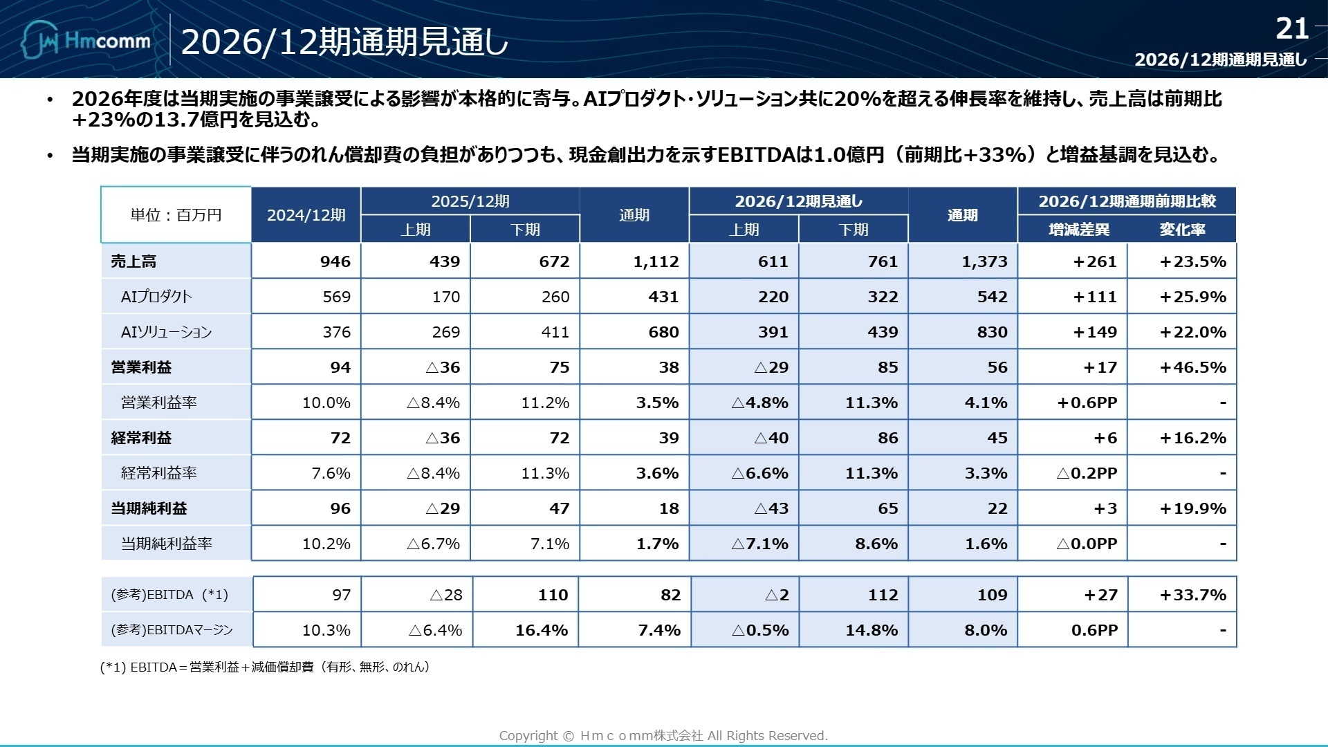 2026年12月期 業績予想