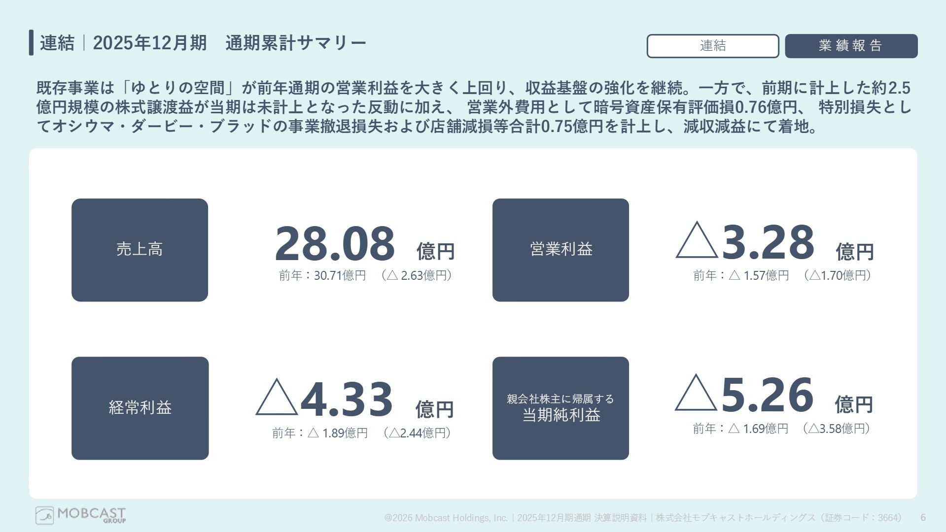 2025年12月期 通期累計サマリー