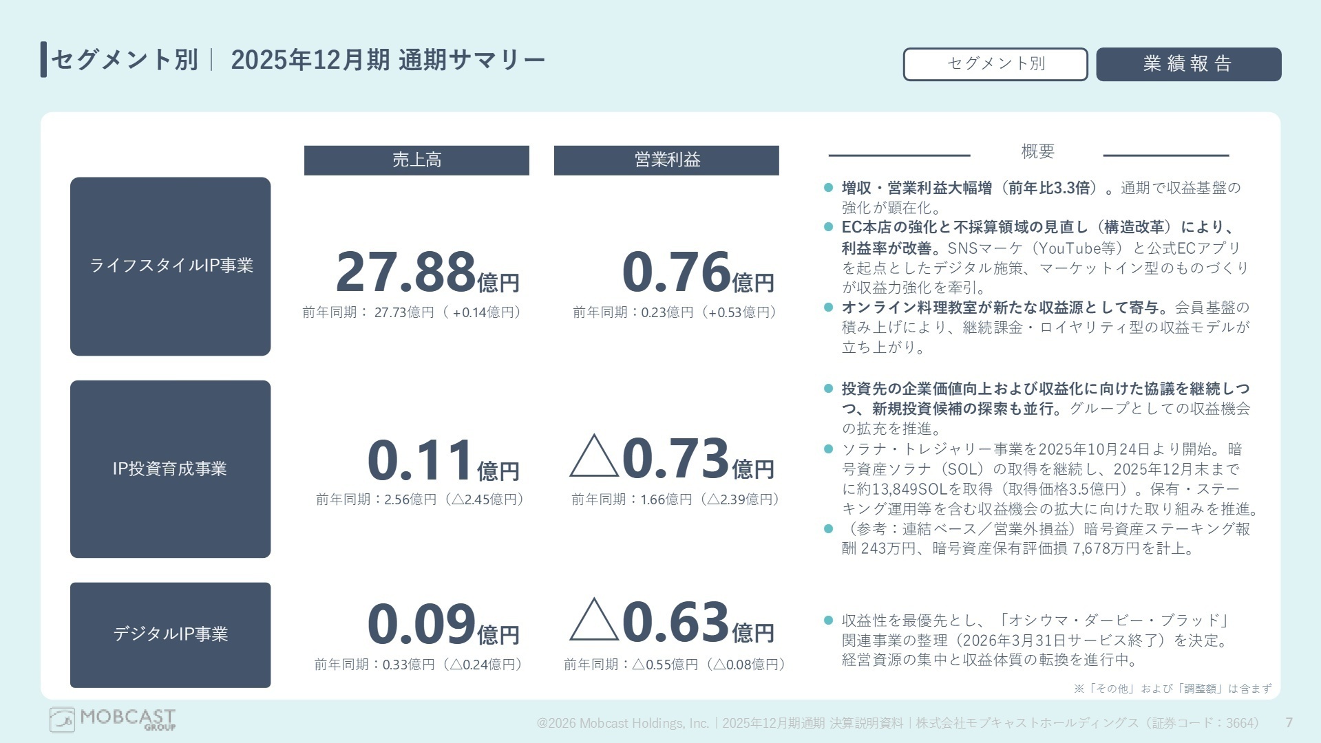 セグメント別 通期サマリー