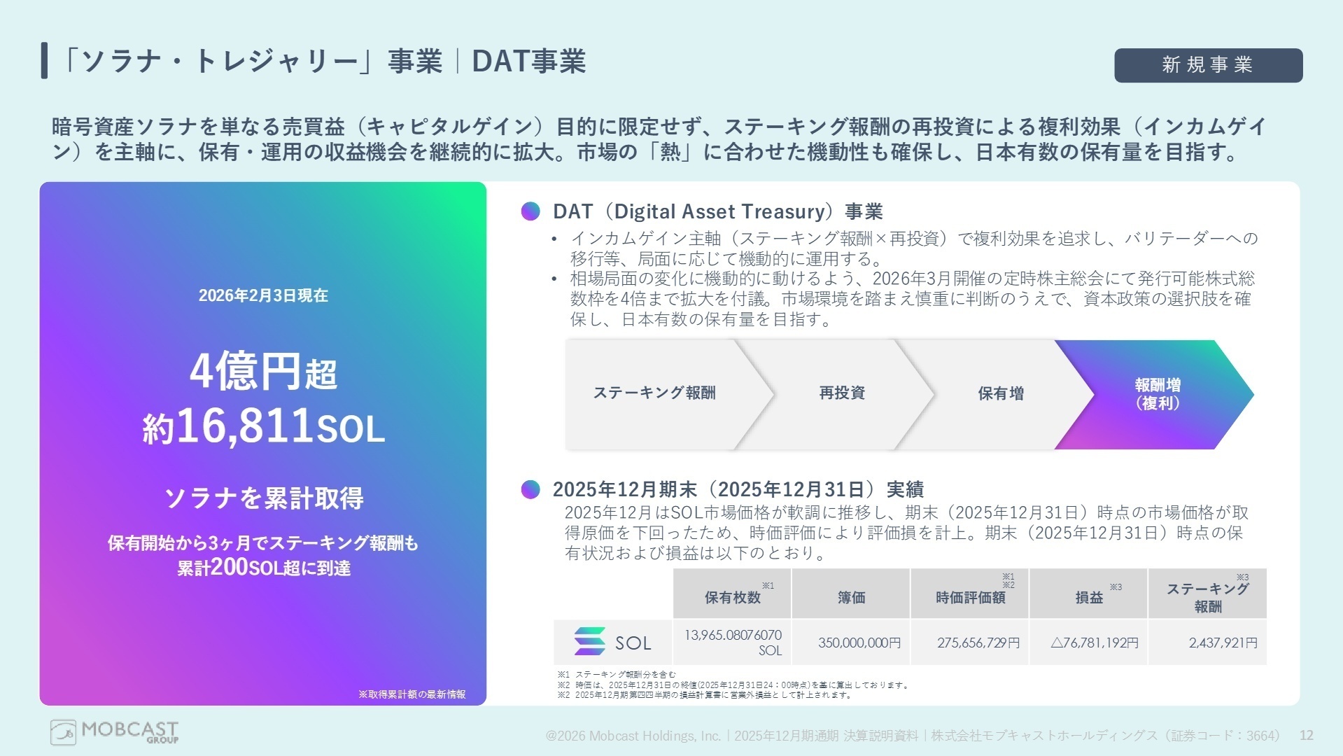 DAT事業（ソラナ・トレジャリー）の戦略
