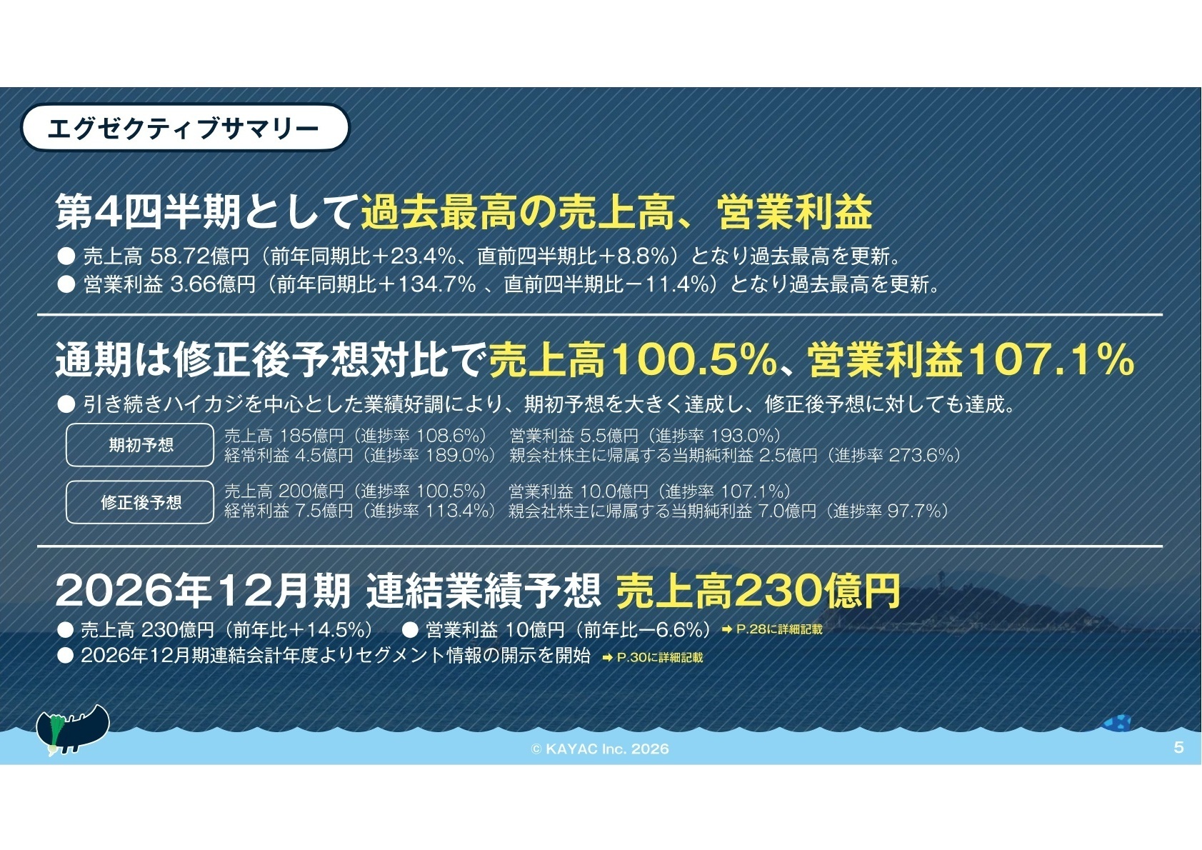 2025年12月期 エグゼクティブサマリー