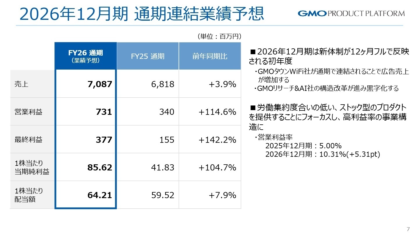 2026年12月期 通期連結業績予想