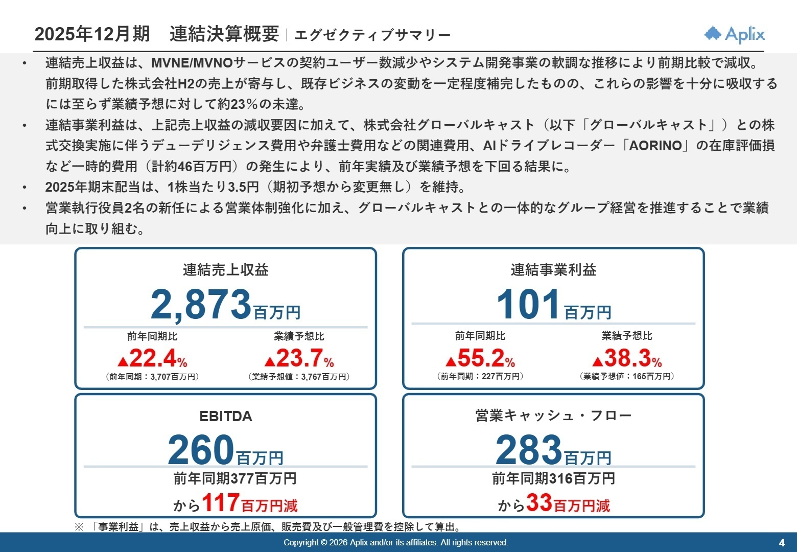 2025年12月期 連結業績サマリー