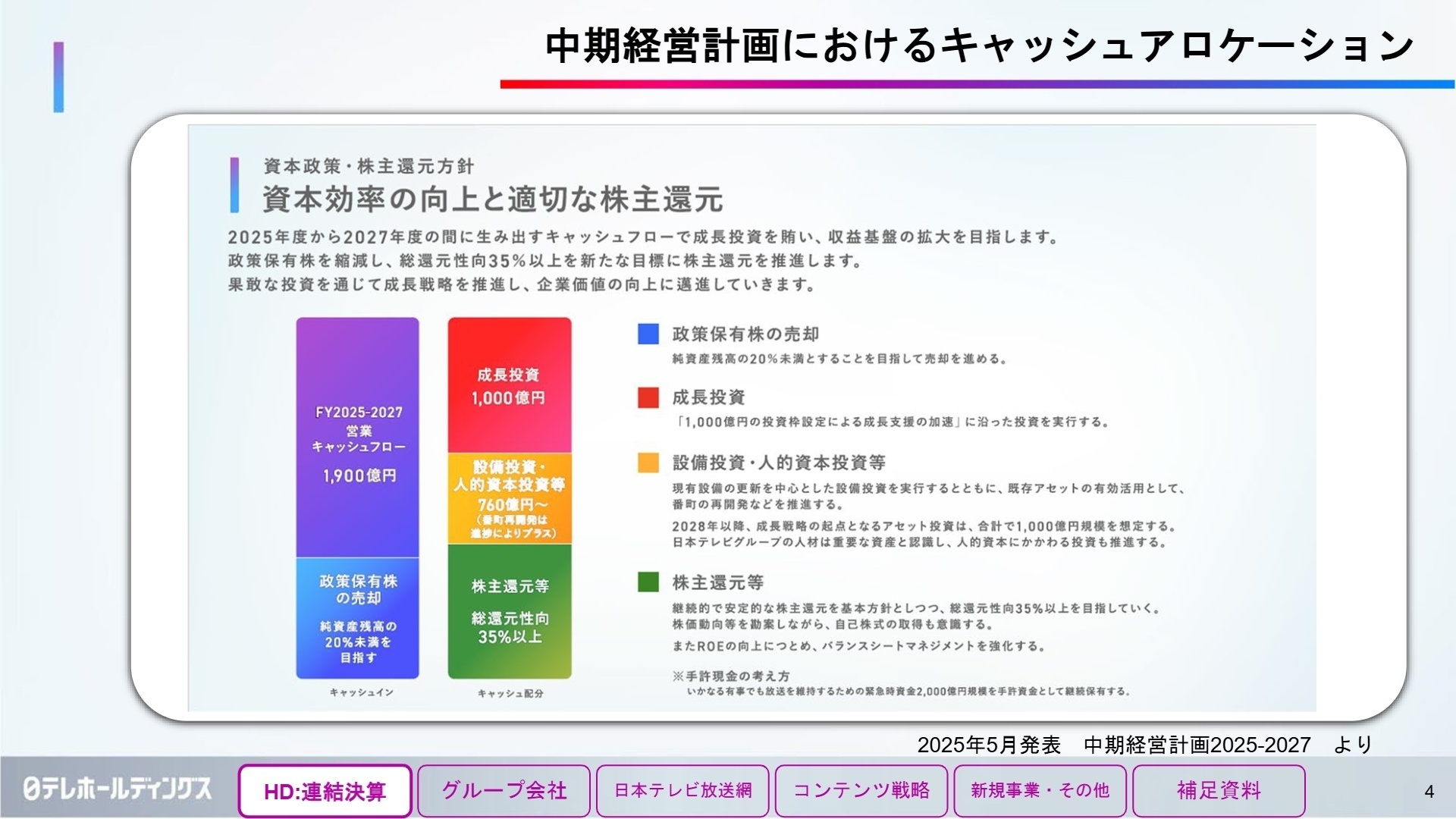 中期経営計画とキャッシュアロケーション