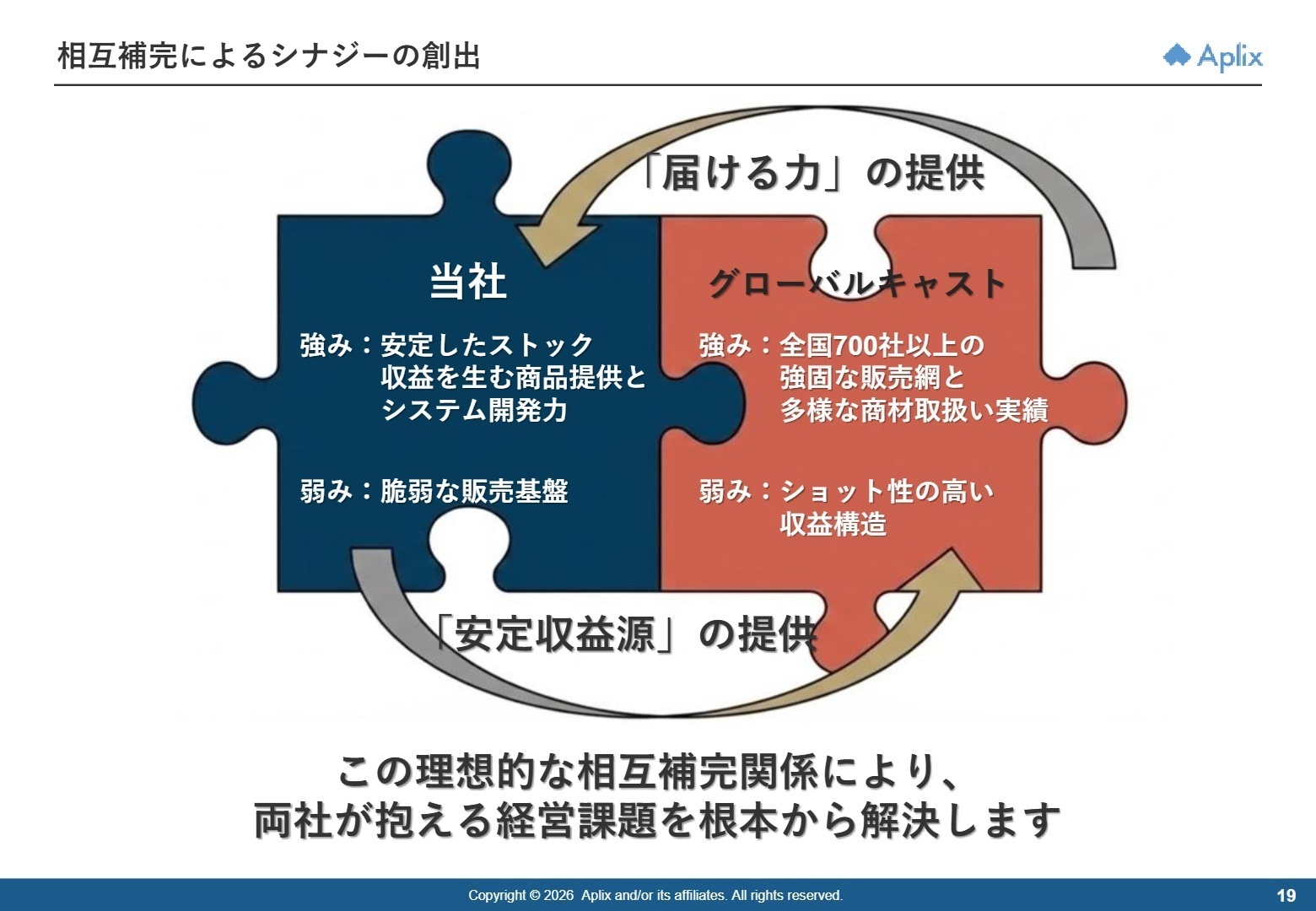相互補完によるシナジー創出イメージ