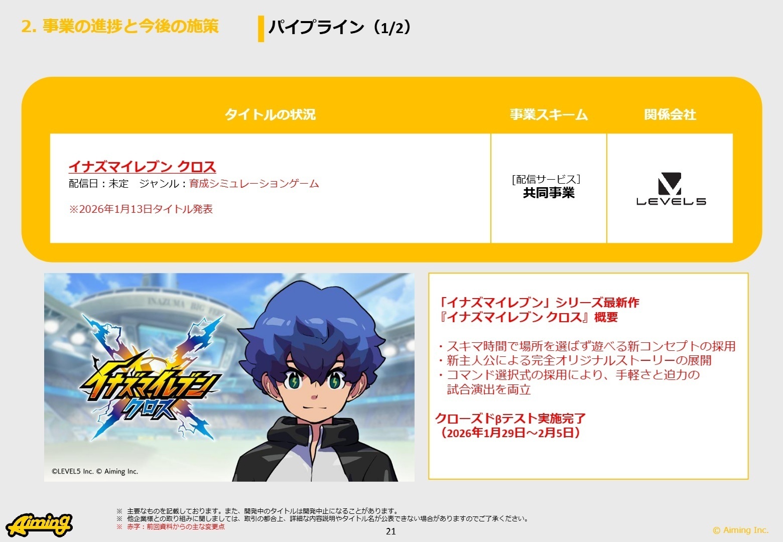 パイプラインの状況