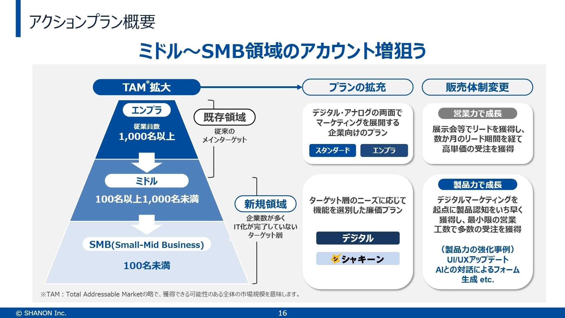 アクションプラン概要