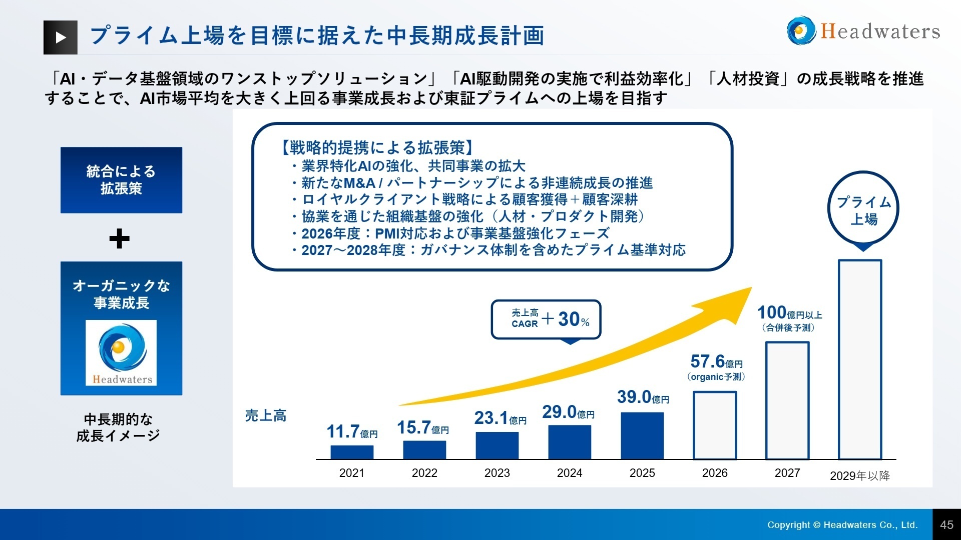 中長期成長計画とプライム上場目標