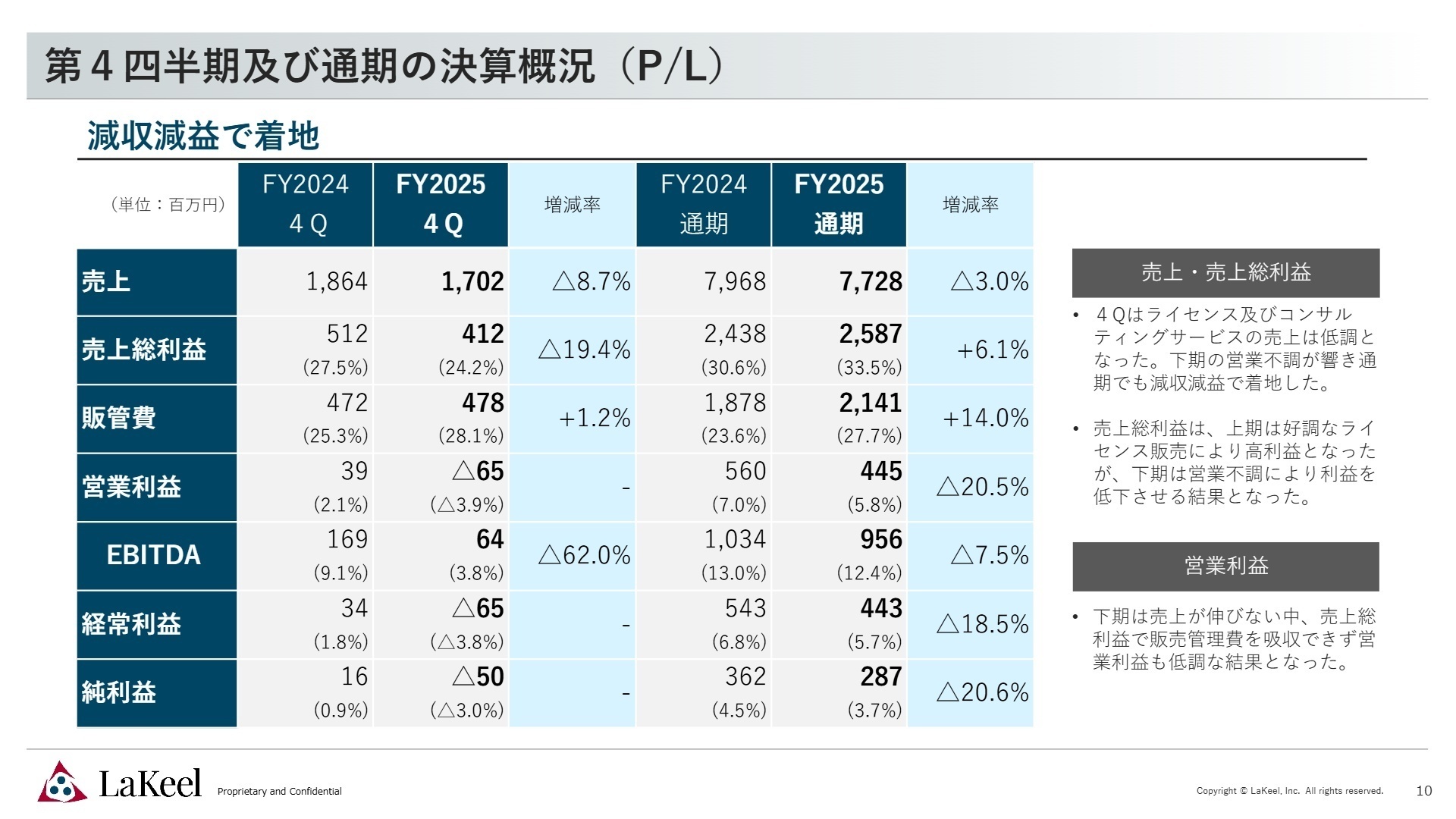 連結損益計算書概要