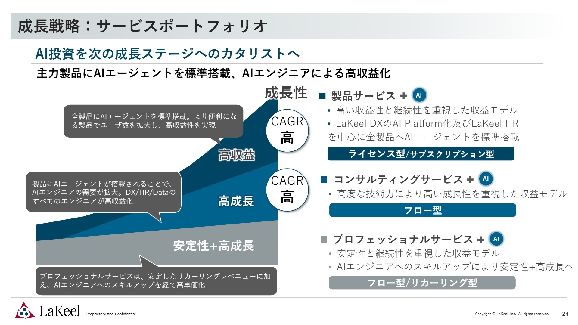 成長戦略：サービスポートフォリオ