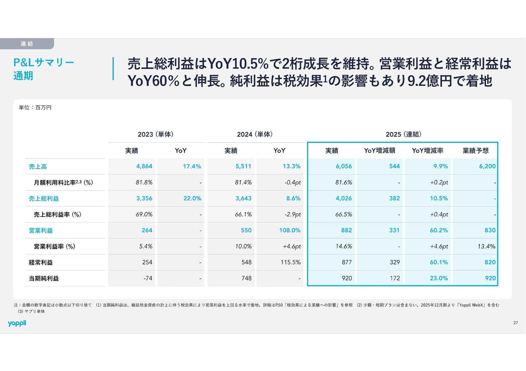 2025年12月期通期連結業績