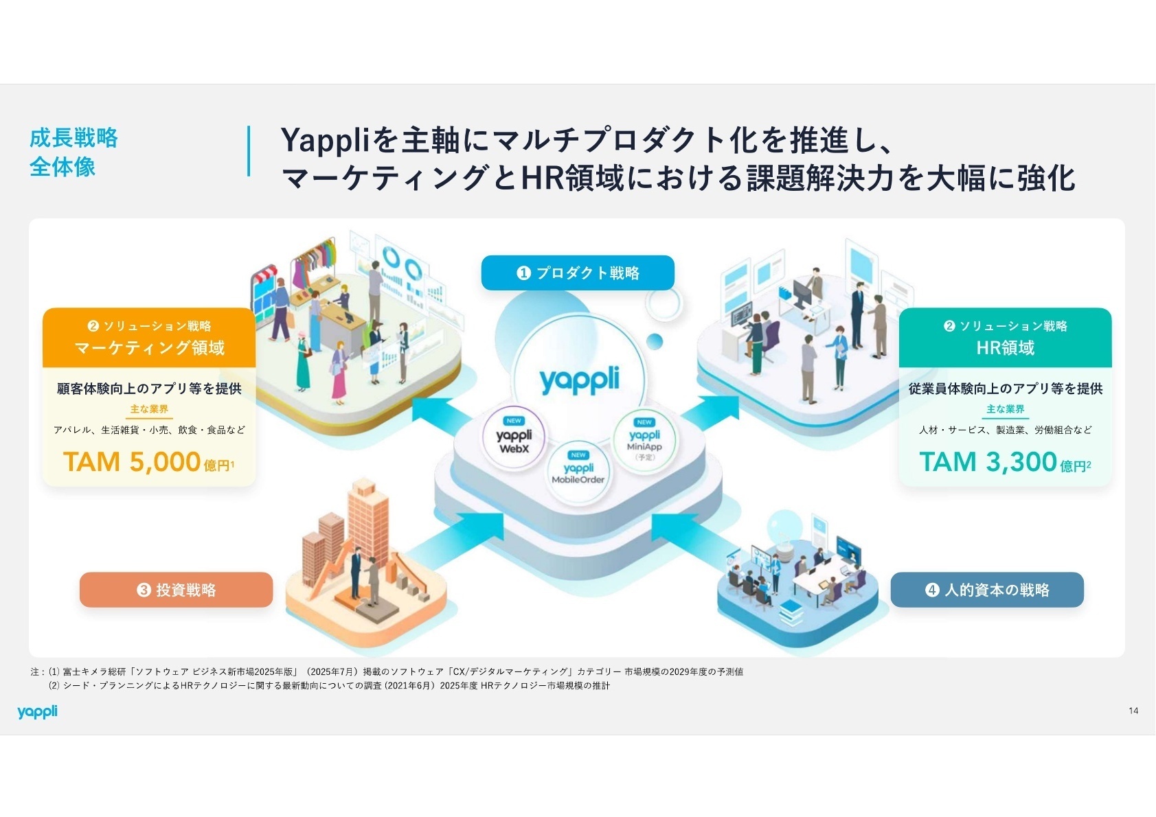 マルチプロダクト戦略の全体像