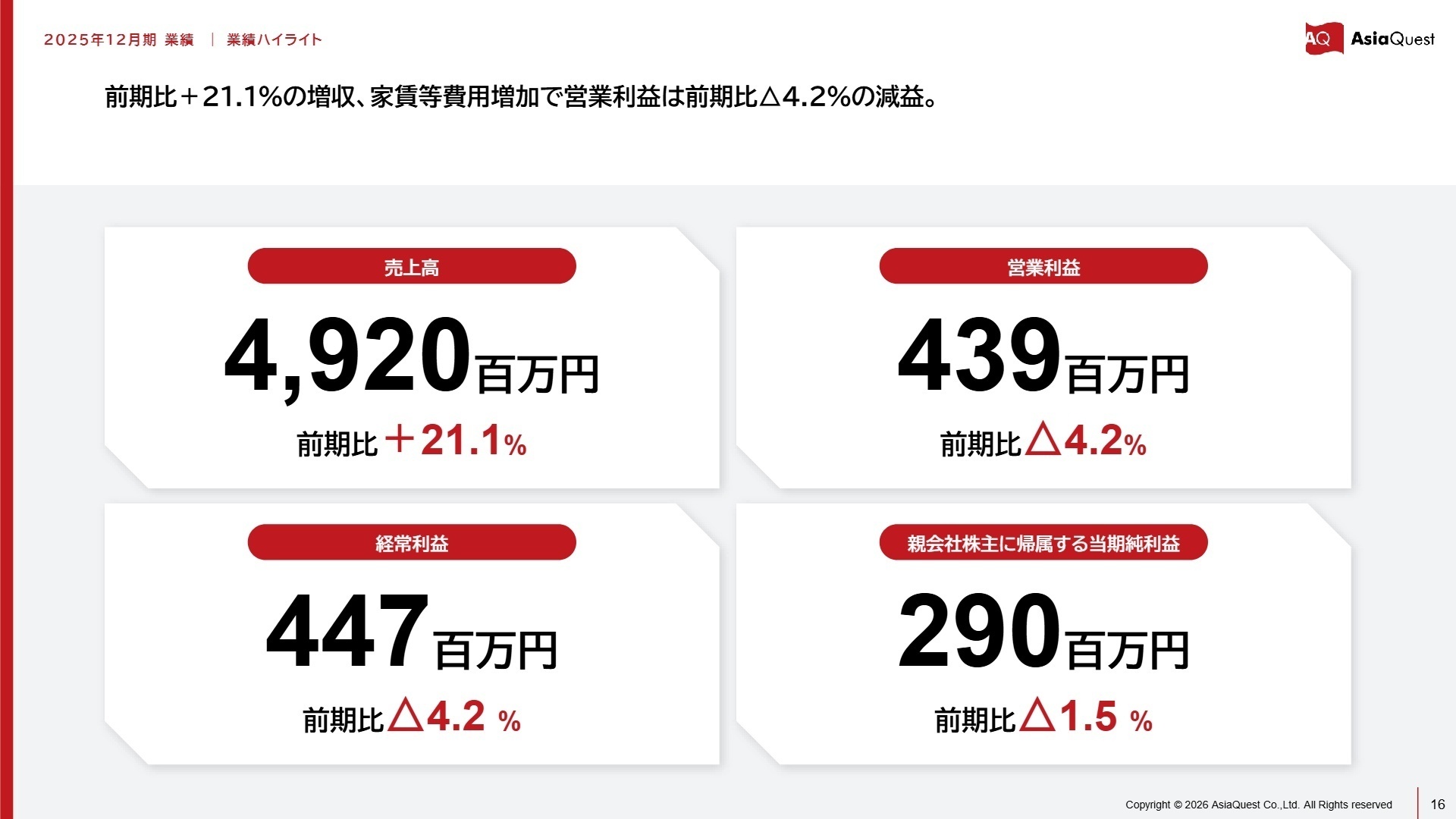 2025年12月期業績ハイライト