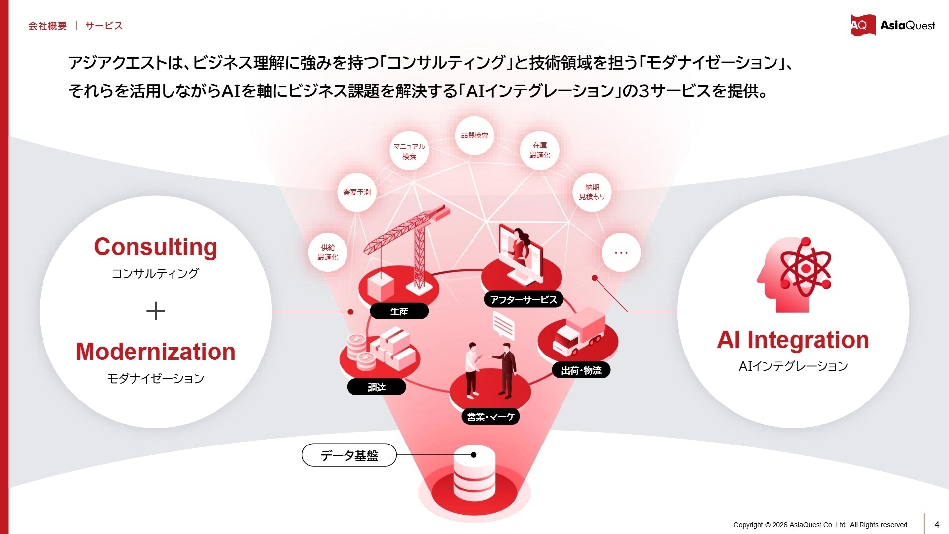 アジアクエストのサービス構成