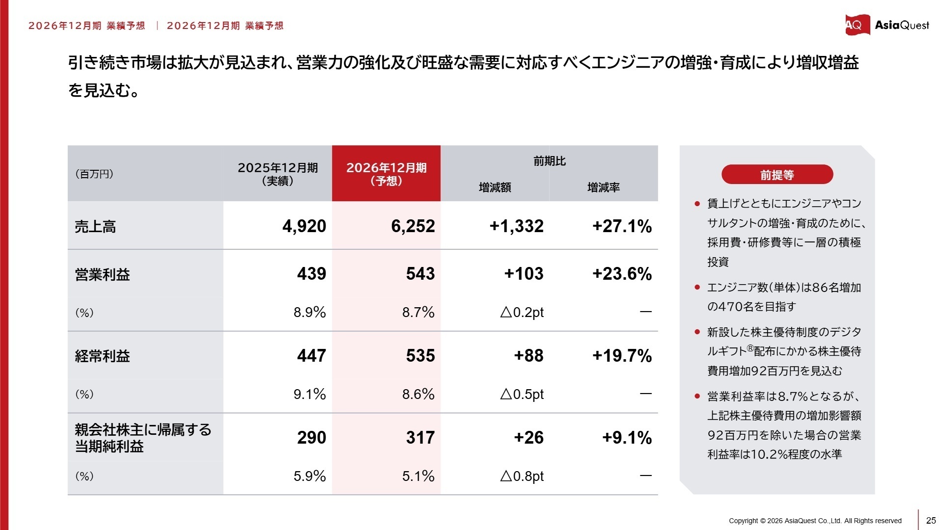 2026年12月期業績予想