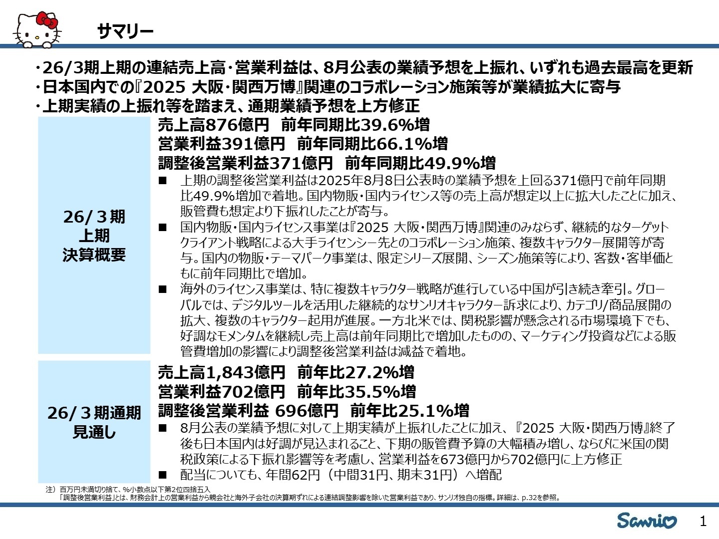 決算概要サマリー