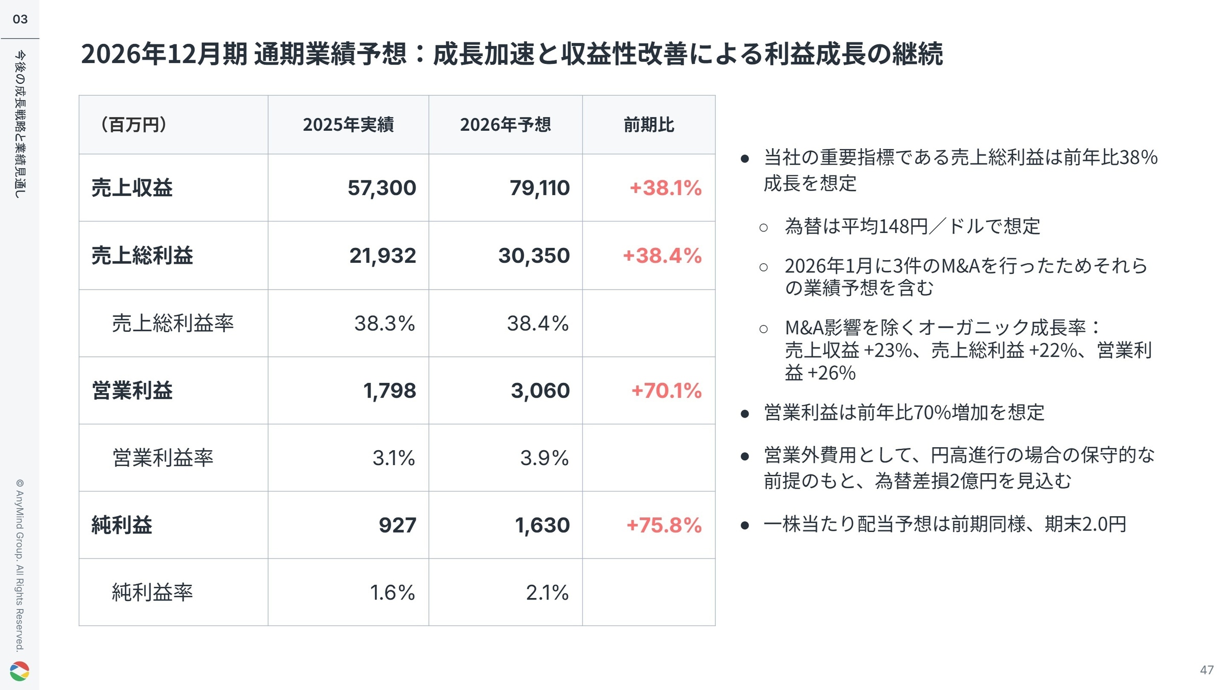 2026年12月期 業績予想