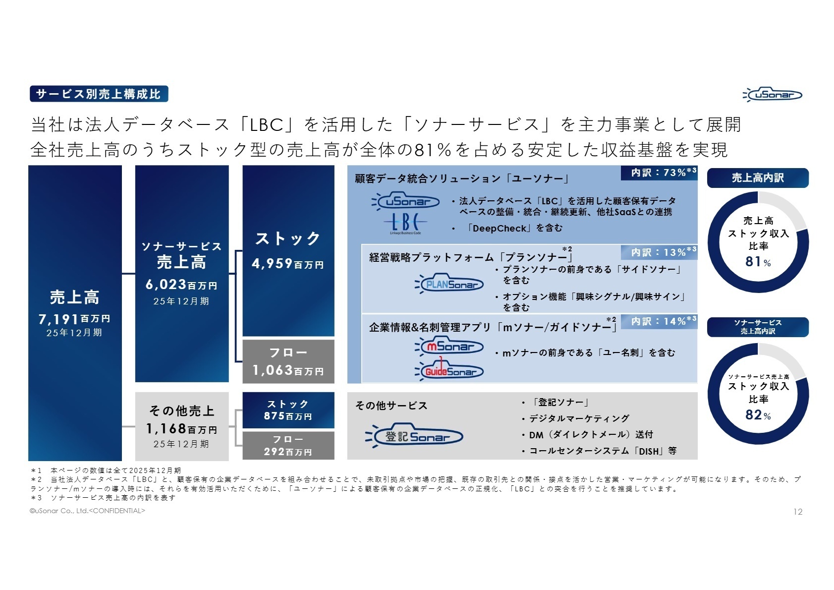 業績ハイライト