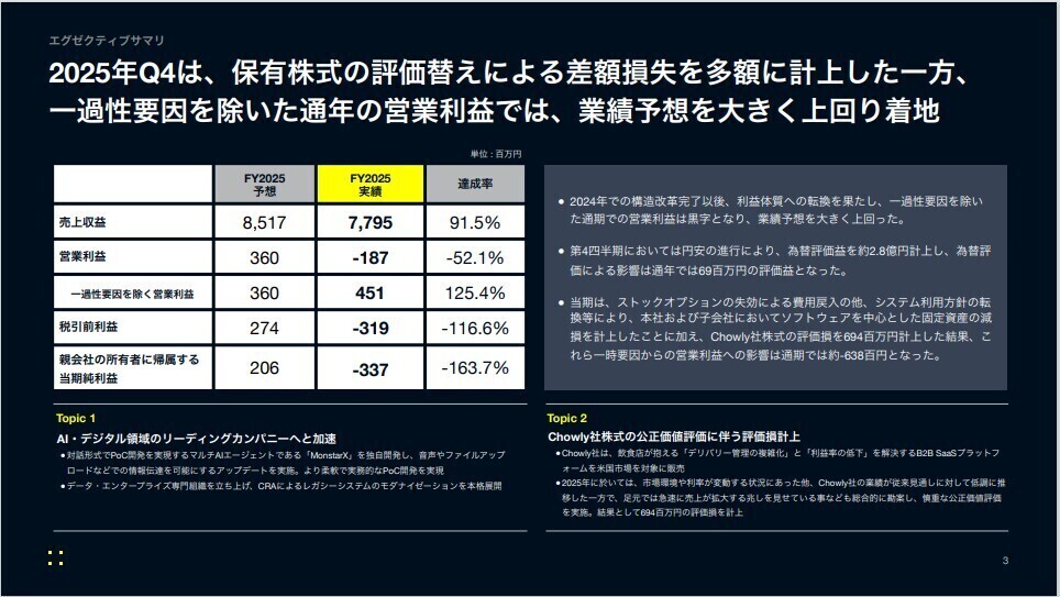 エグゼクティブサマリ