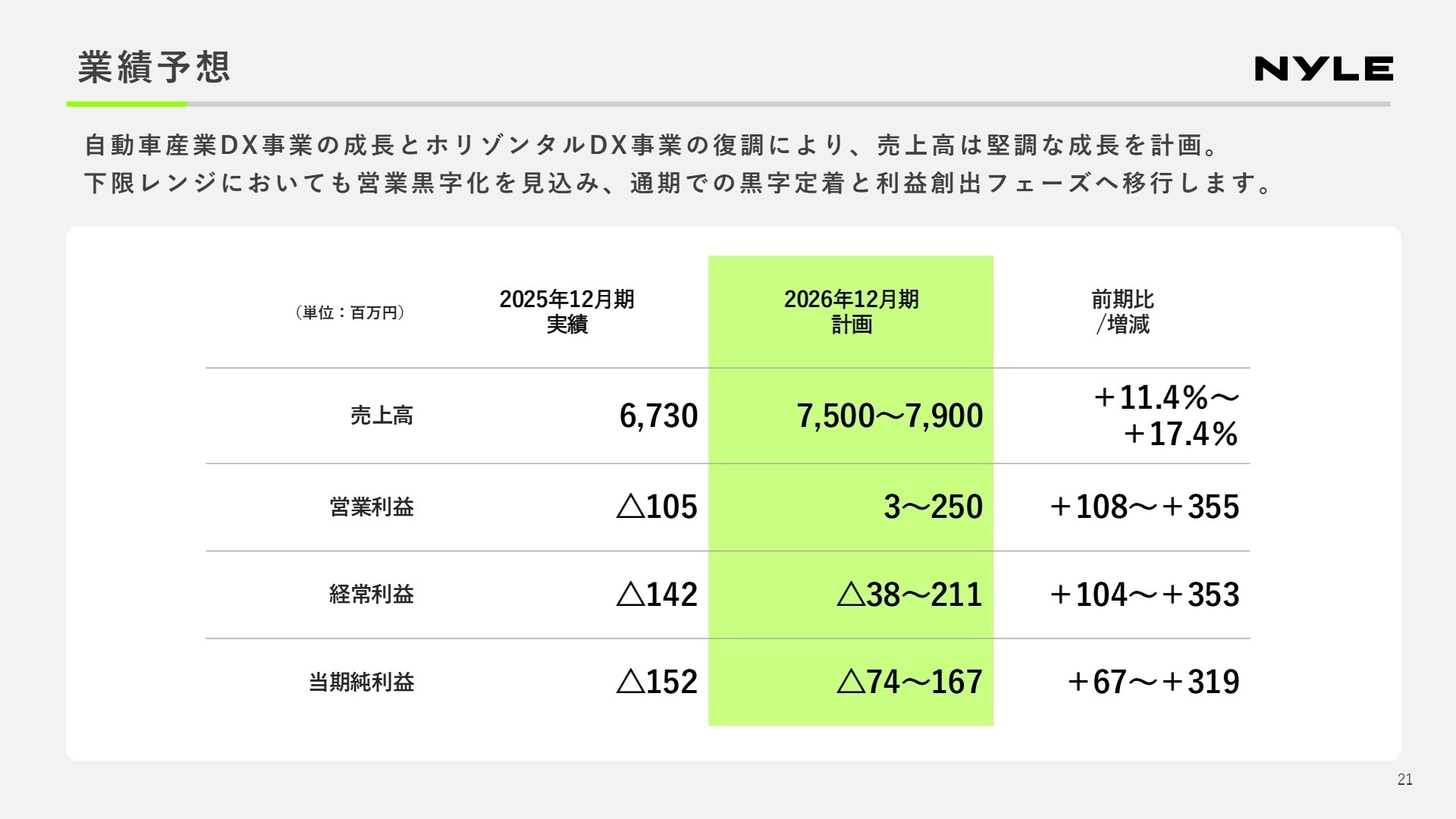 2026年12月期 連結業績予想
