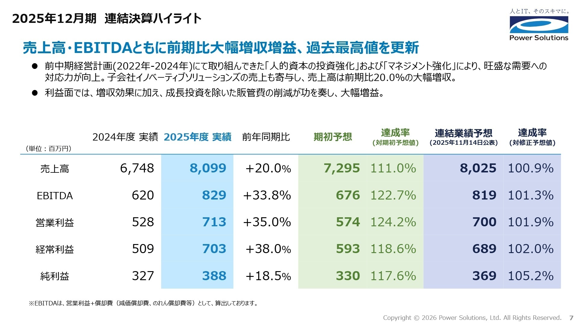 2025年12月期 連結決算ハイライト