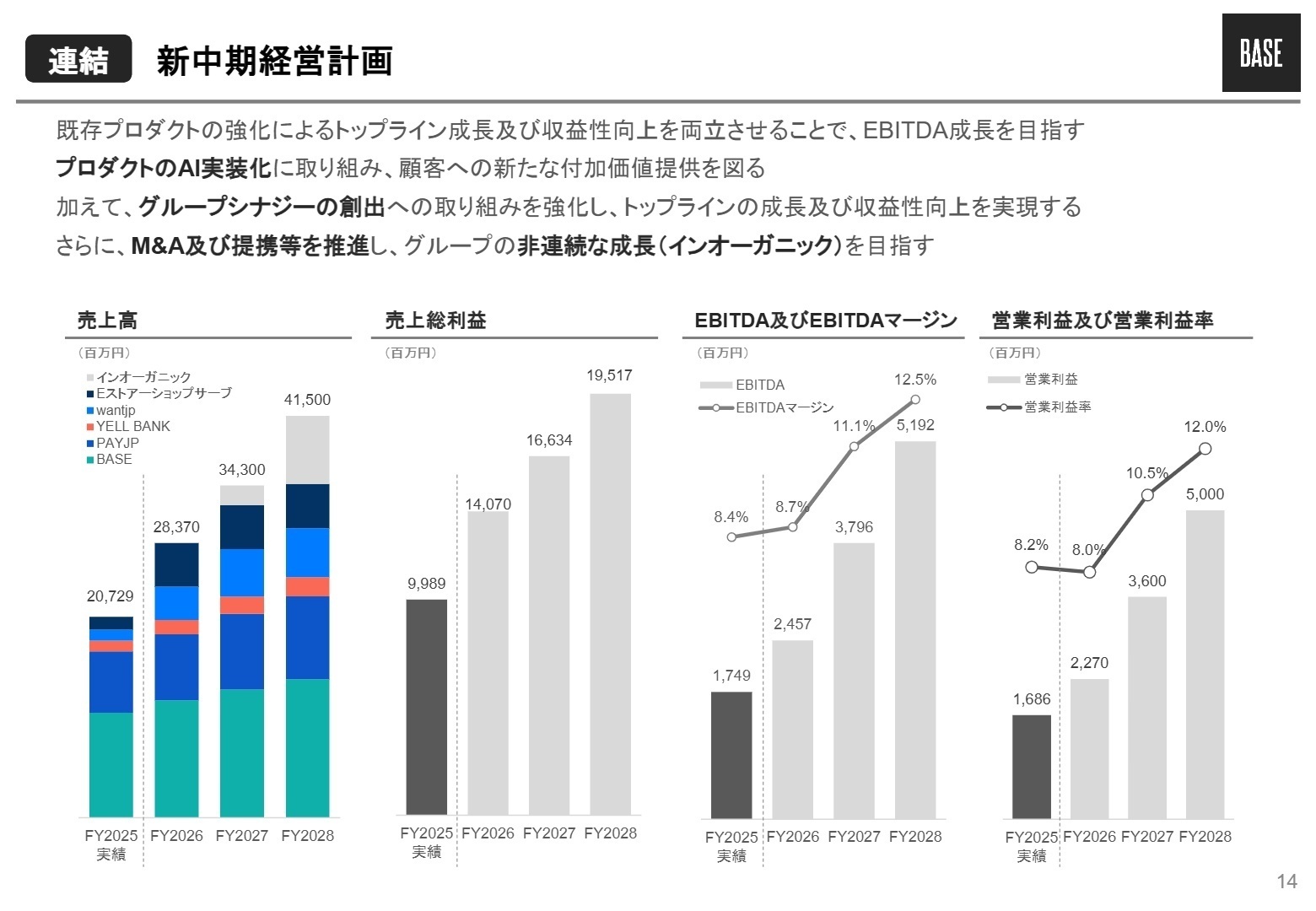 新中期経営計画の目標数値