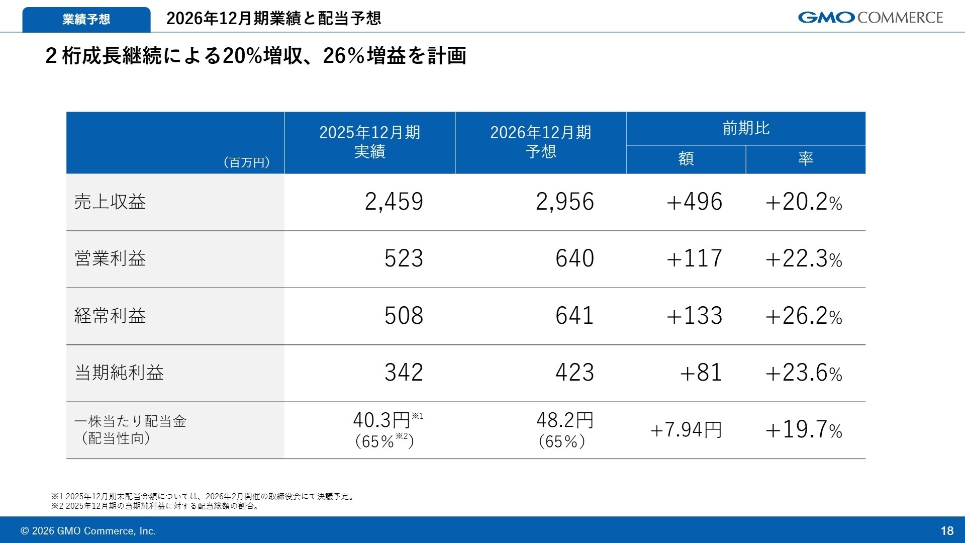 中期成長イメージと配当方針