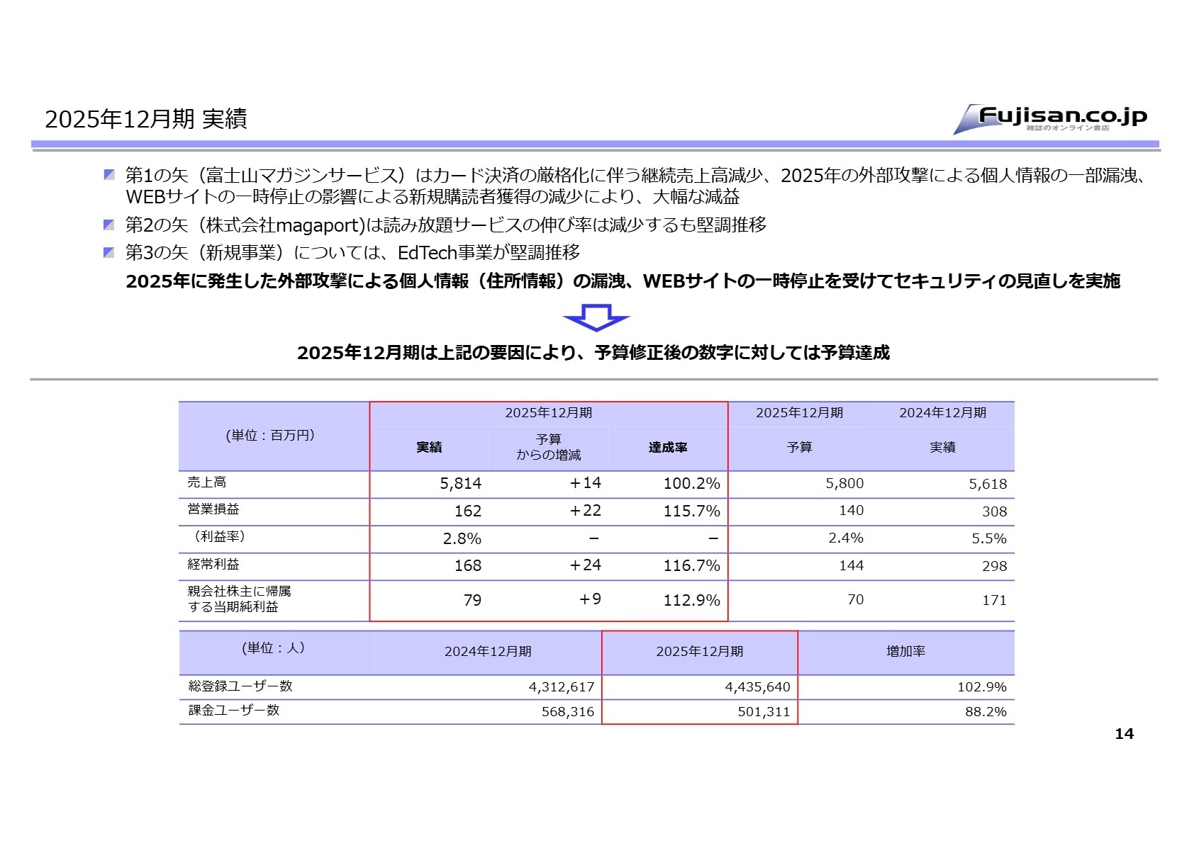 2025年12月期 連結業績