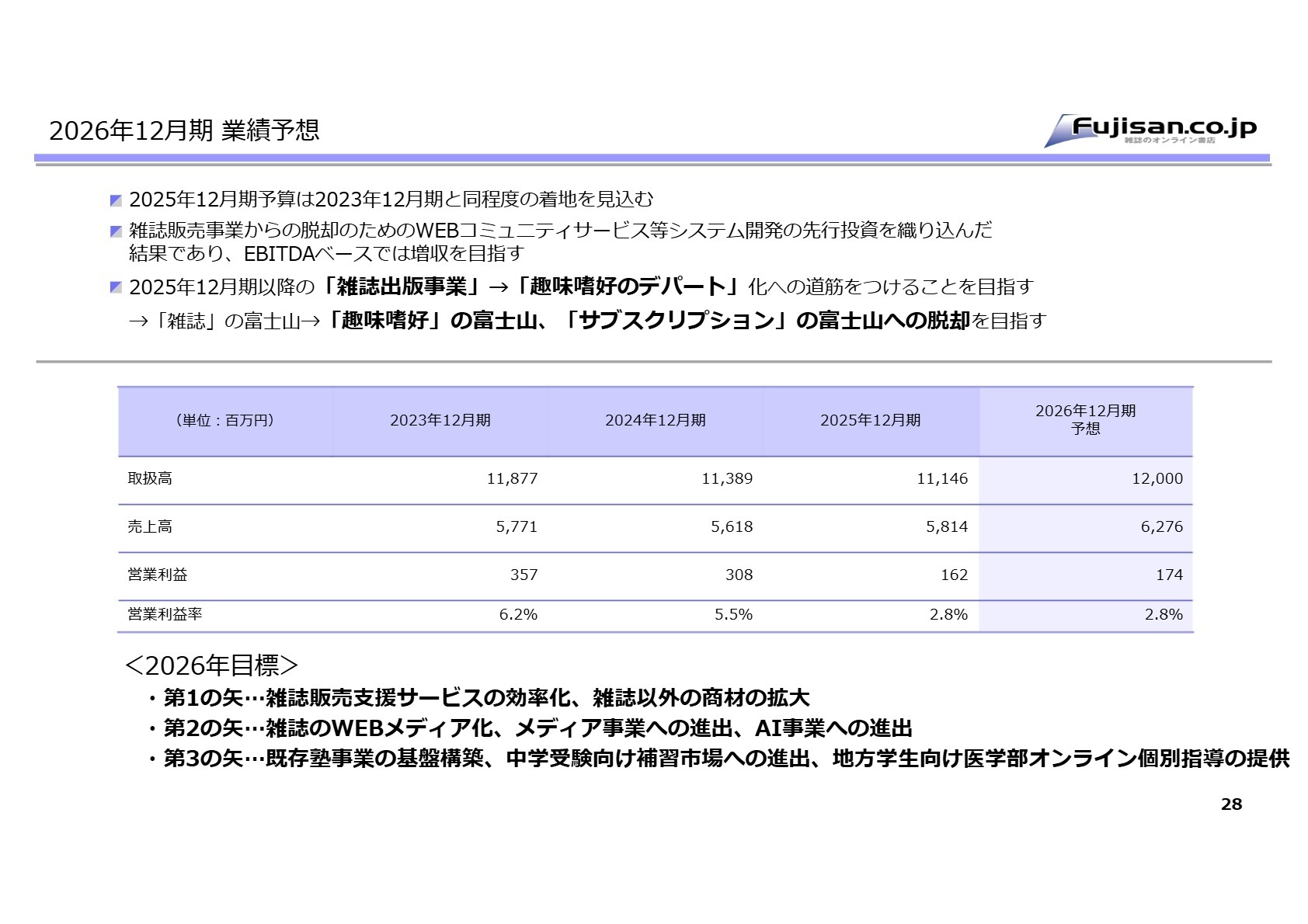 2026年12月期 成長戦略