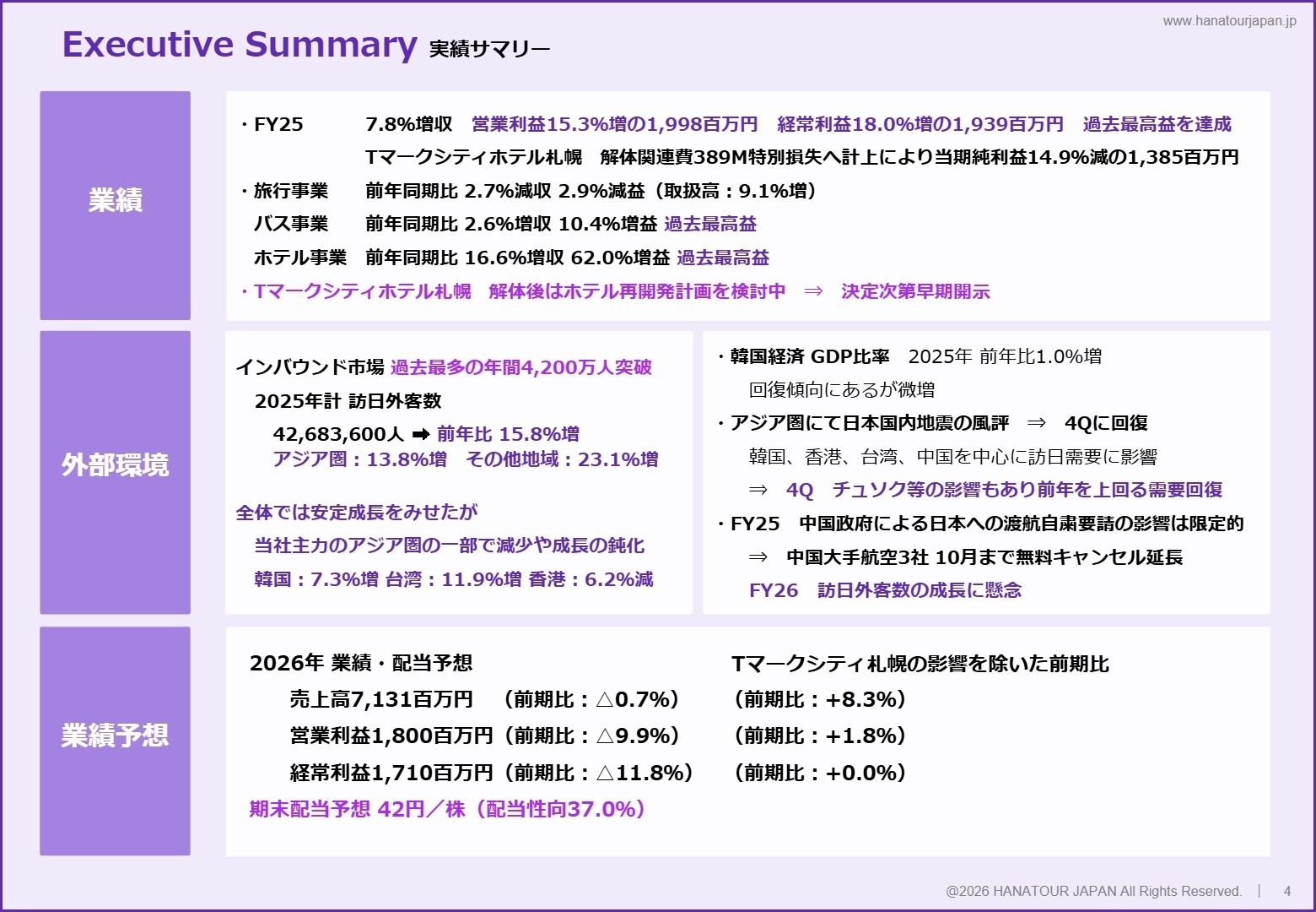 2025年12月期実績サマリー