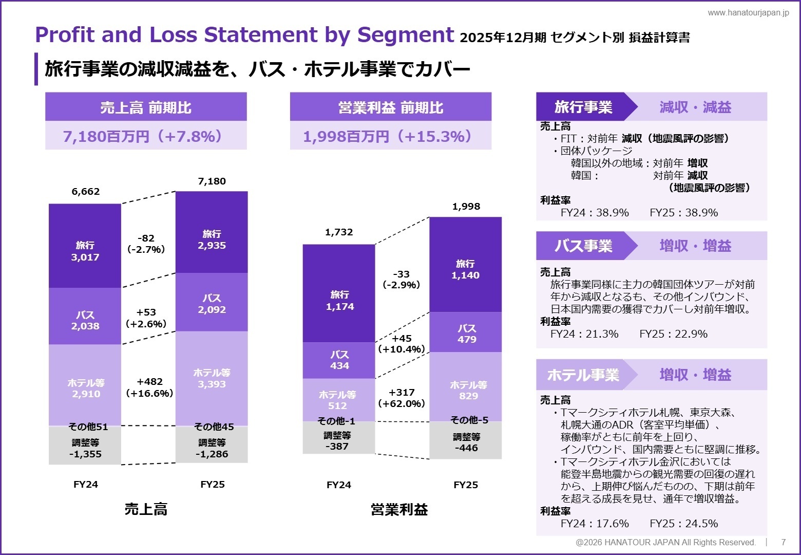 セグメント別損益計算書