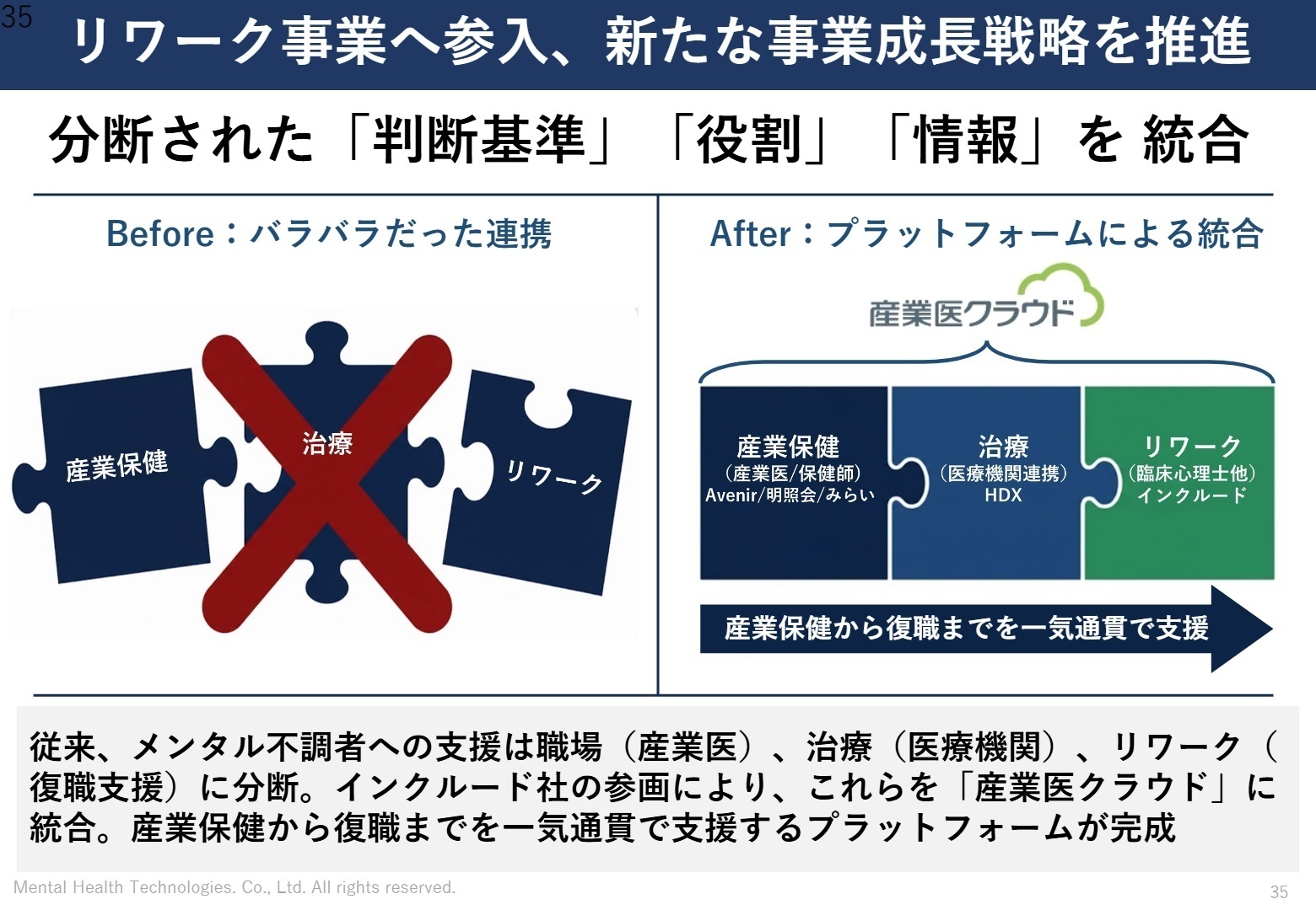 成長戦略：インクルード社とのシナジー