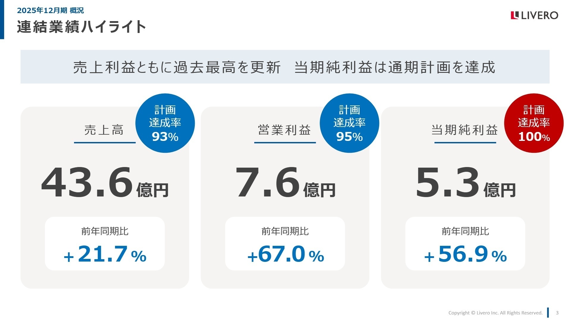 連結業績ハイライト