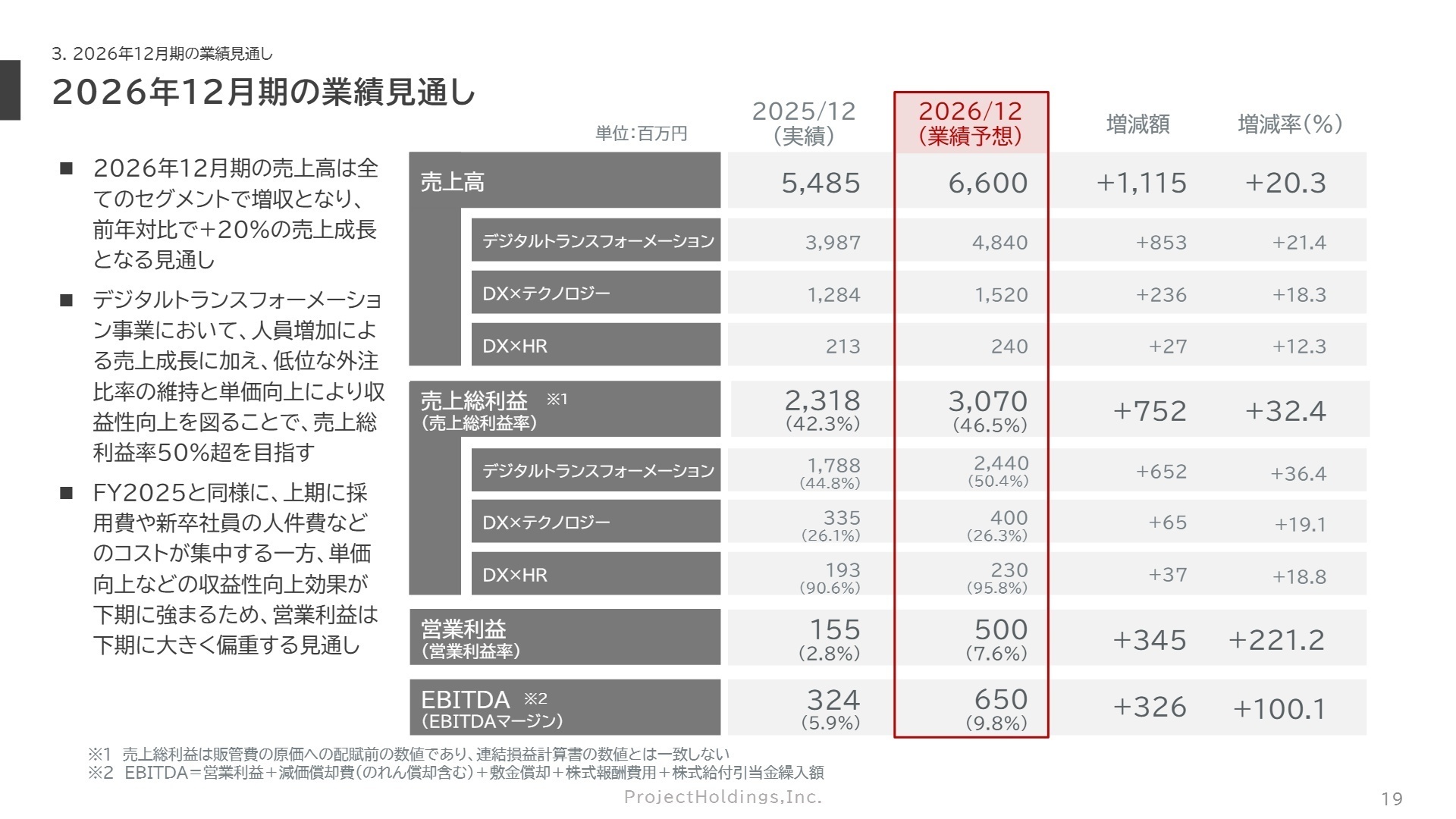 2026年12月期 業績予想