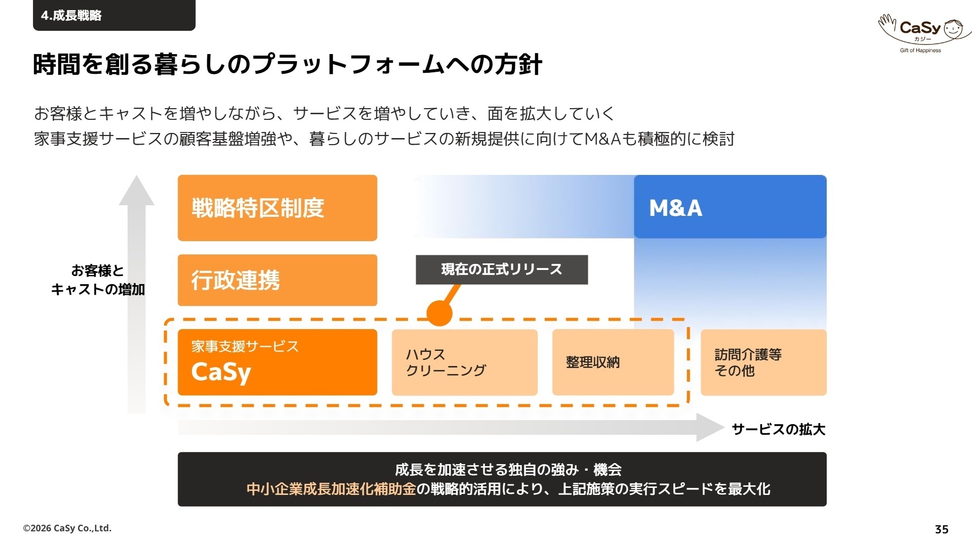 中長期成長戦略と100億円宣言