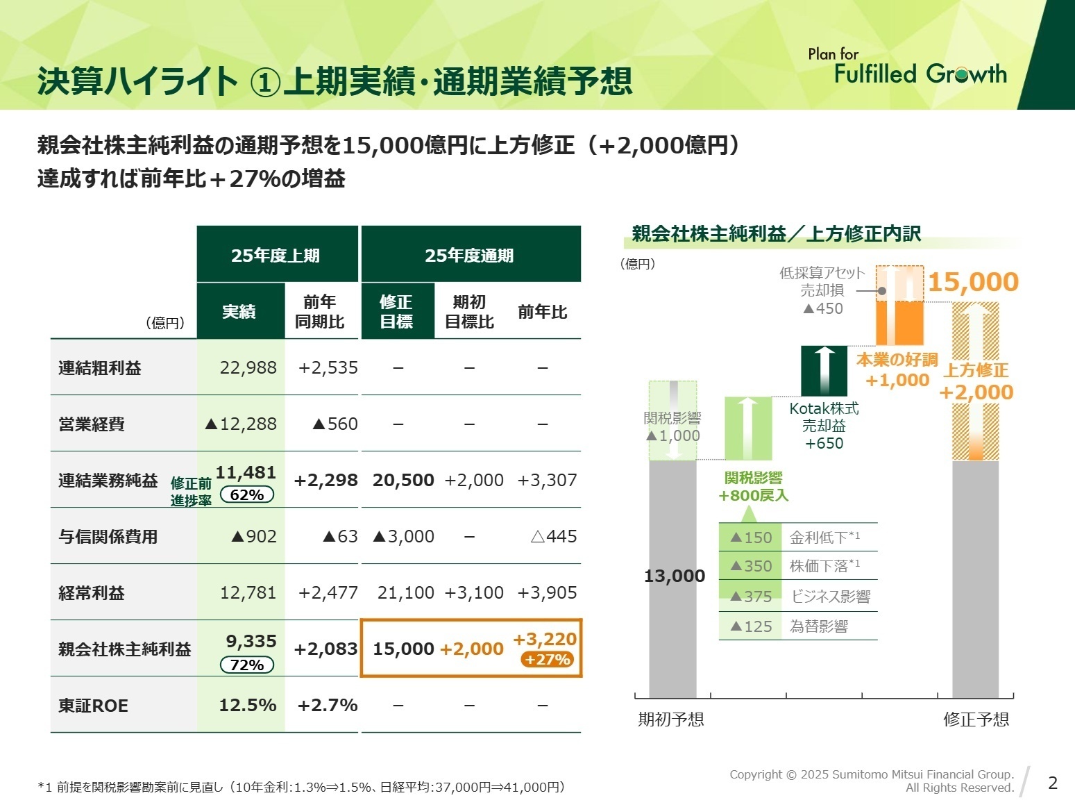 連結業績目標の上方修正