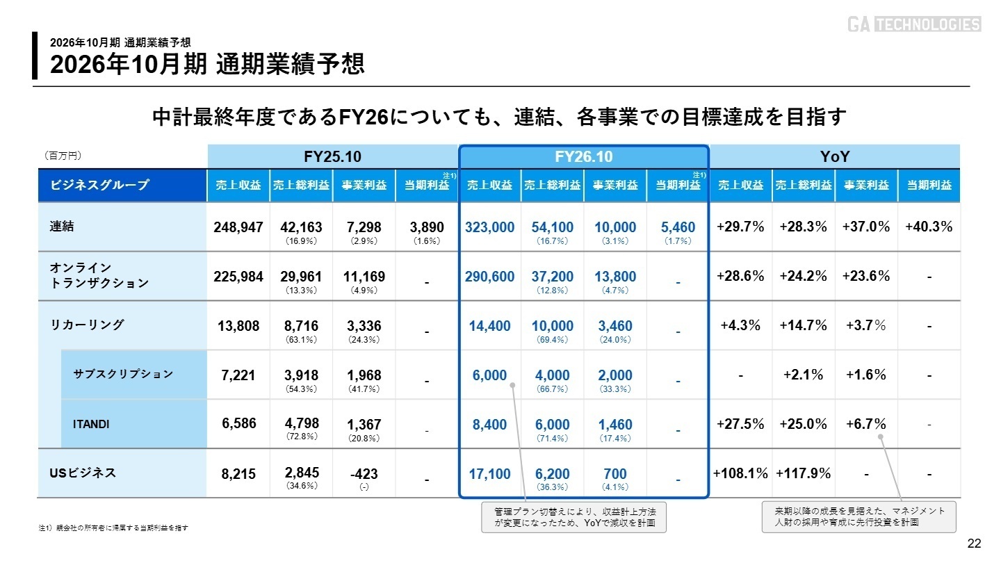 2026年10月期 連結業績予想
