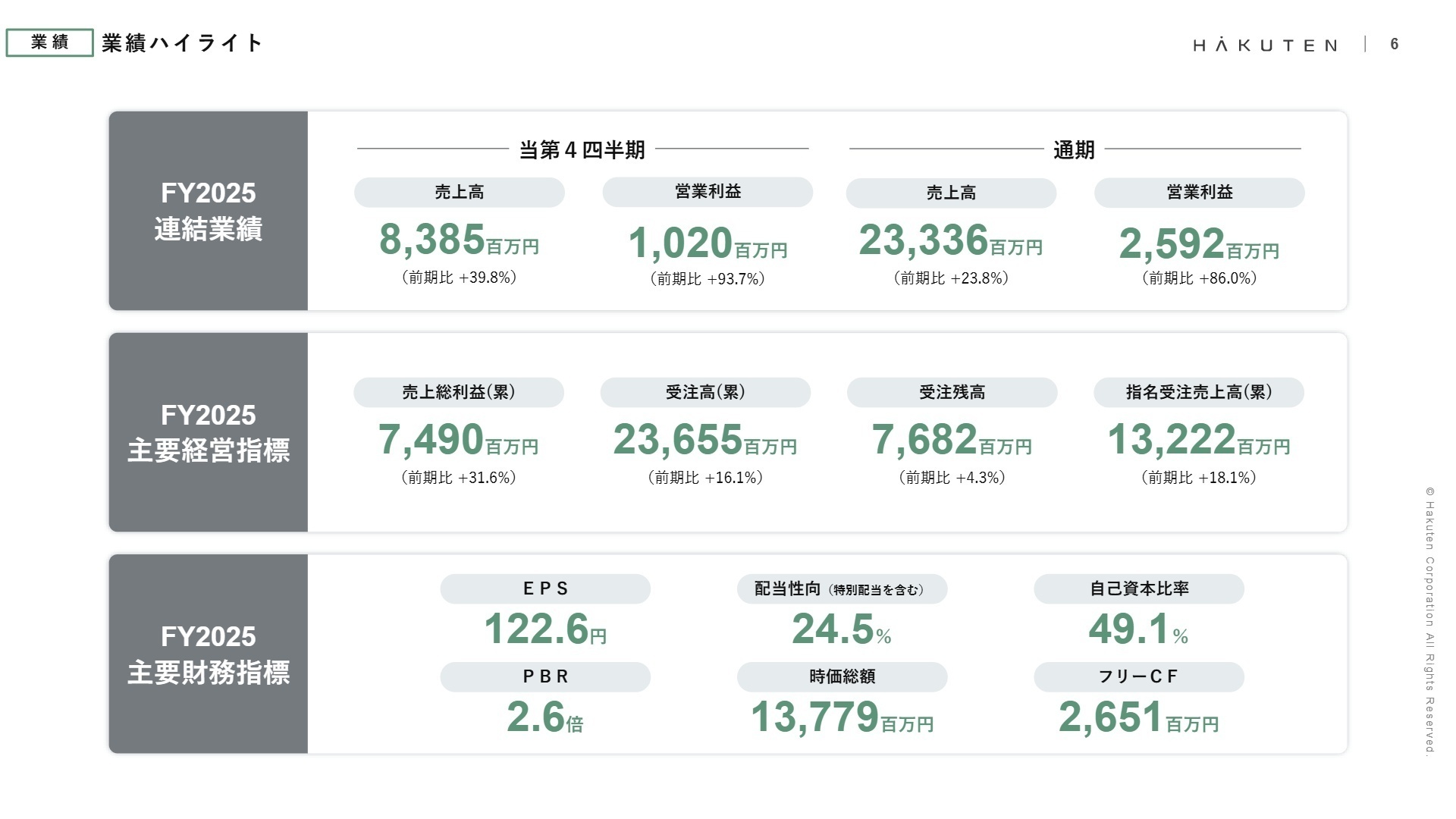 2025年12月期 連結業績