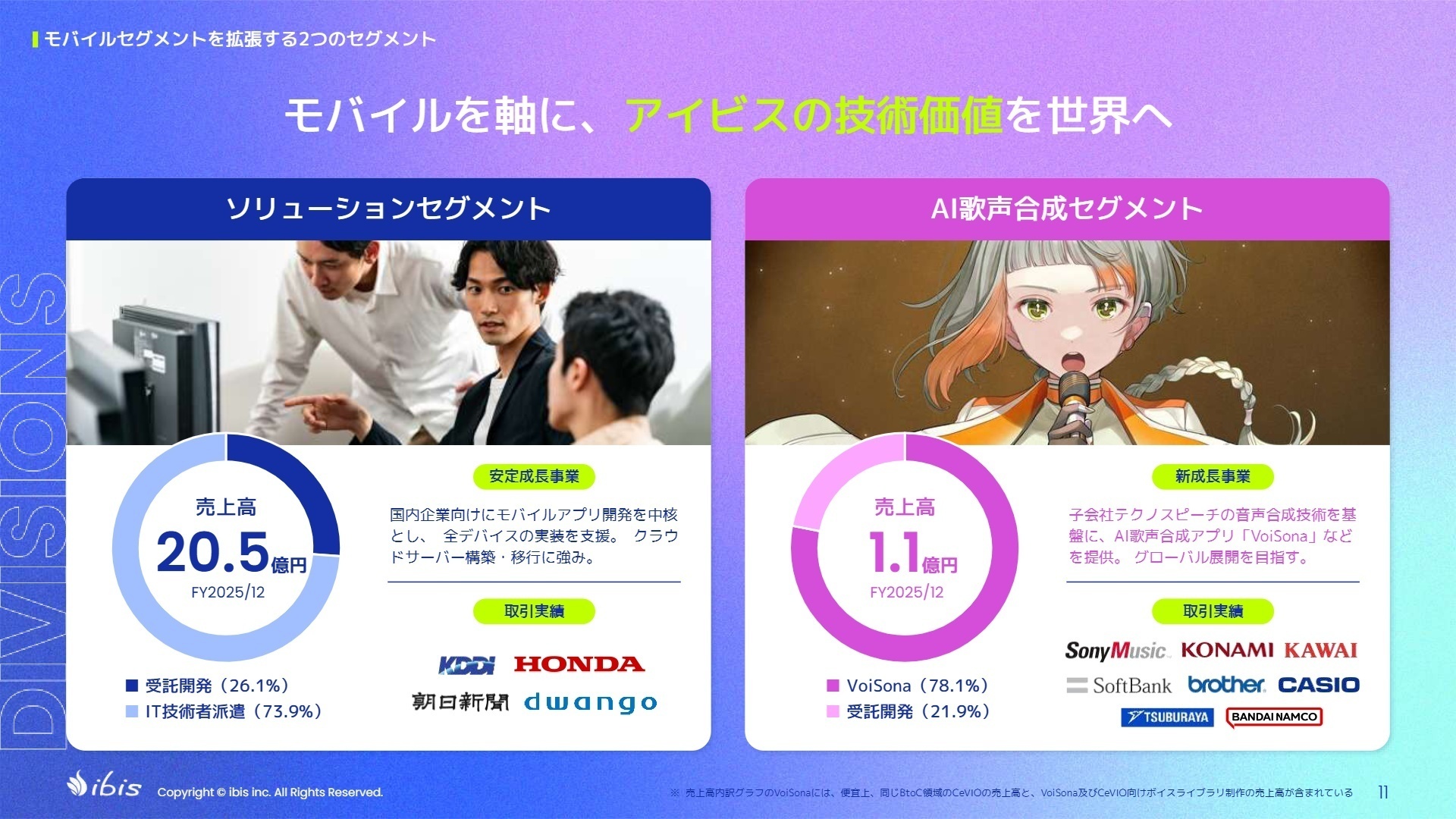 セグメント別の状況